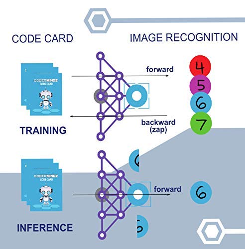 CoderMindz Game for AI Learners – STEM Board Game for Ages 6 and Up