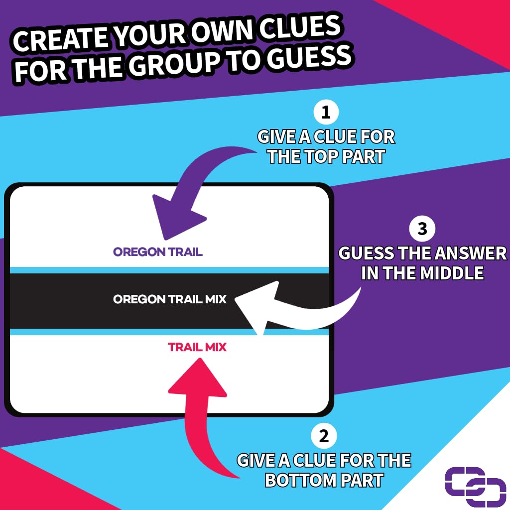 Connected Clues: Party Game for Clever Friends | Before & After Phrase Guessing