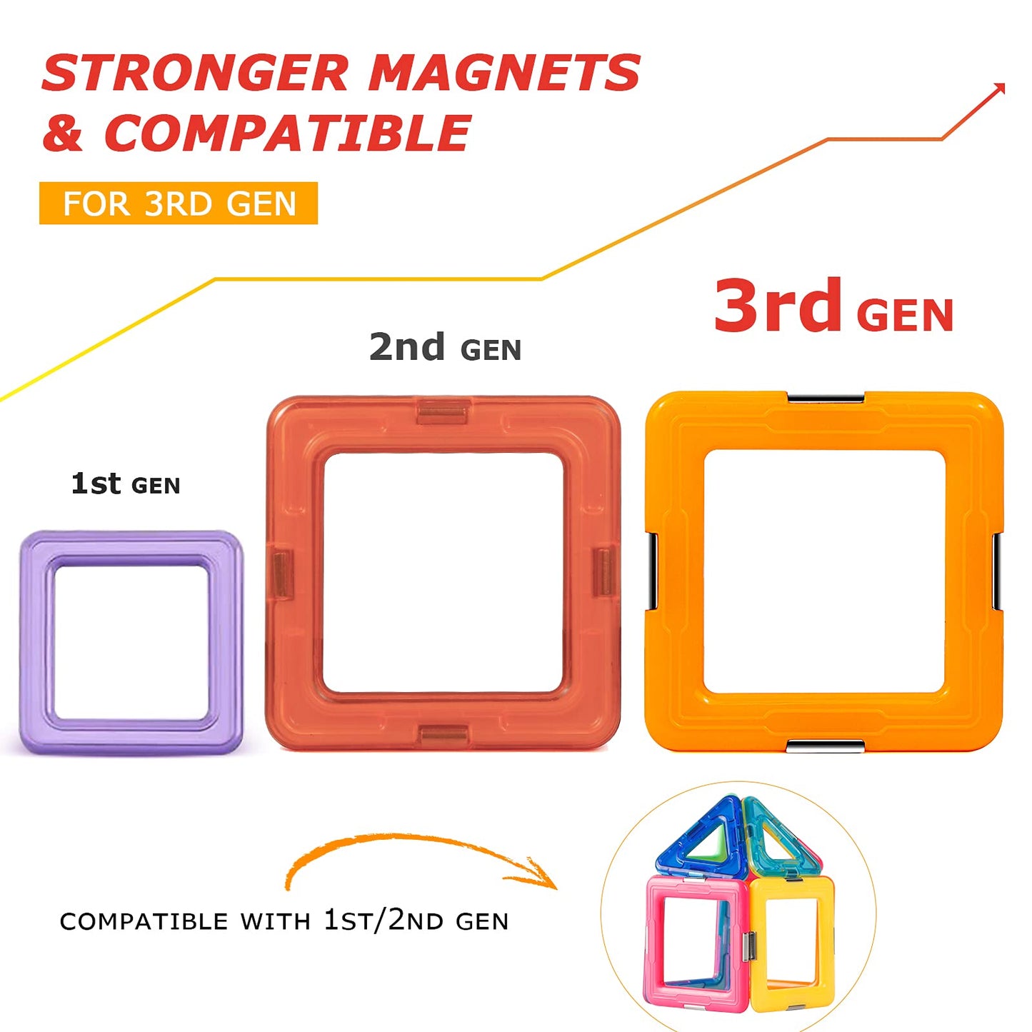 Coodoo Upgraded Magnetic Blocks – Tough Tiles STEM Toys for 3+ | Compatible with Major Brands