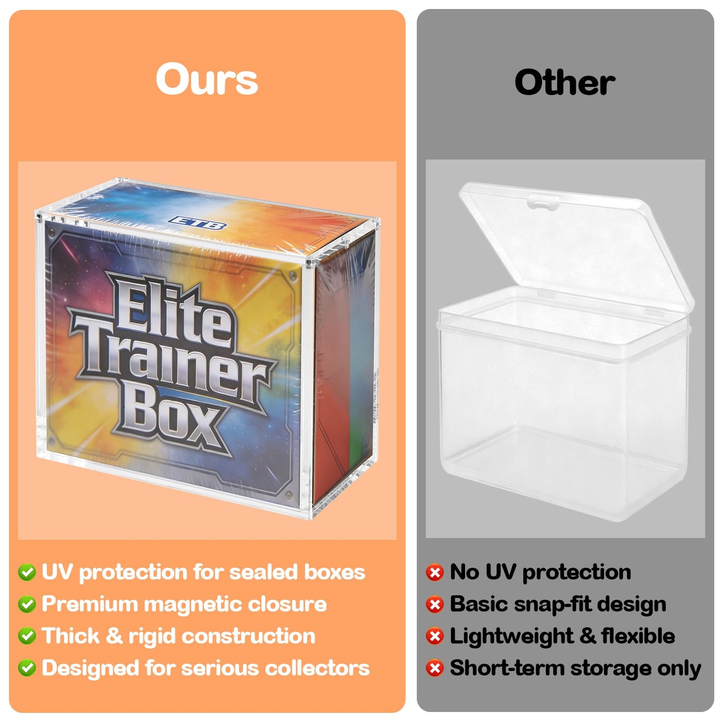 Coolbyl ETB Acrylic Case – UV Protection, Magnetic Closure, ETB Box Display