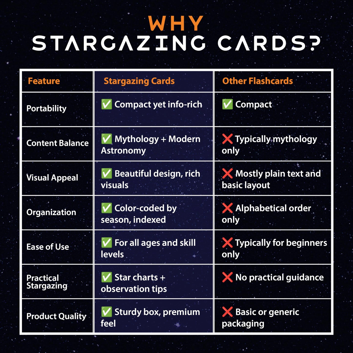 COSMIC SHARDS Stargazing Cards – Constellations: 88 Flashcards with Star Maps, Mythology, History & Practical Tips