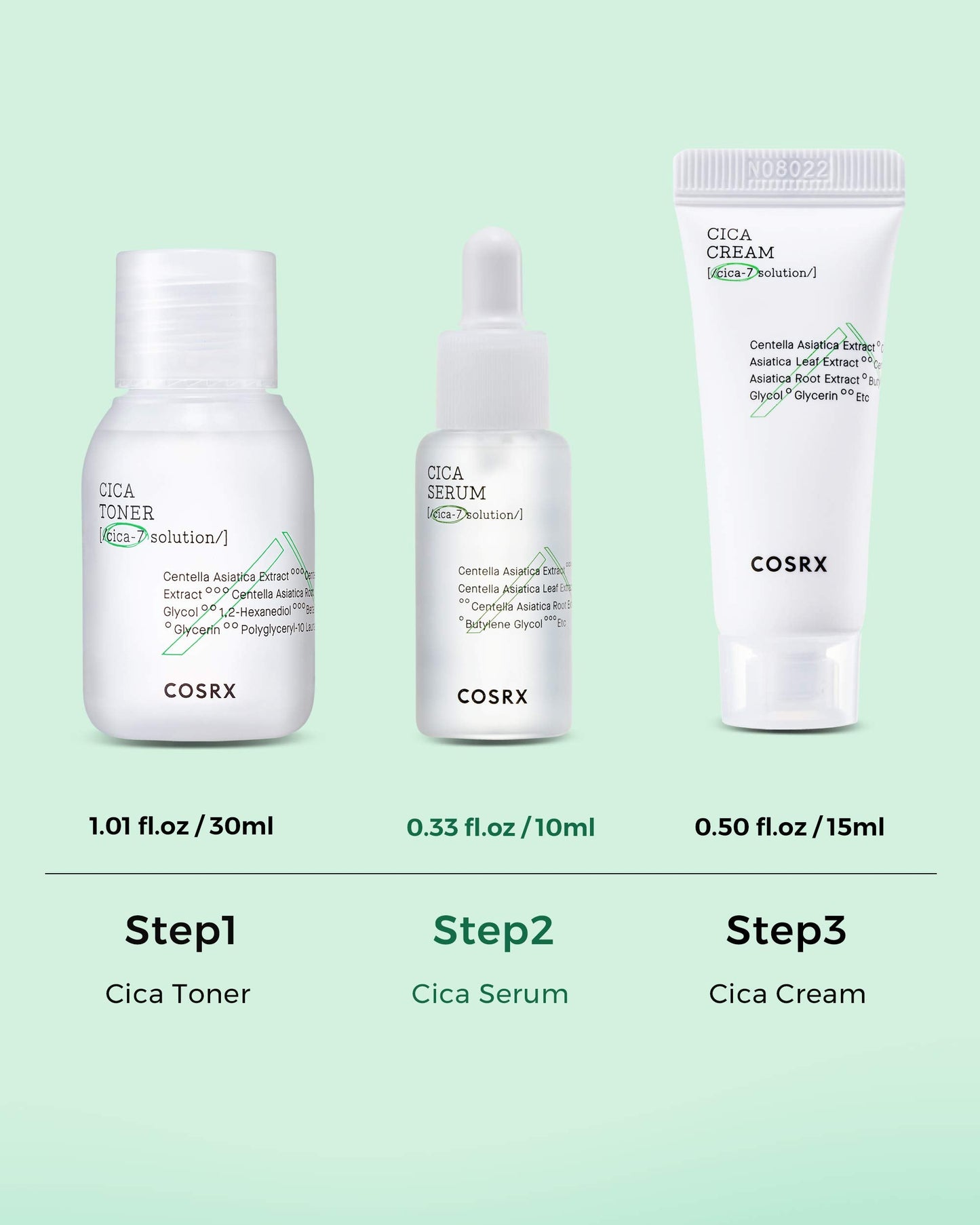 COSRX CICA Relief Kit — Toner, Serum & Cream for Sensitive Skin | Travel Size Gift Set