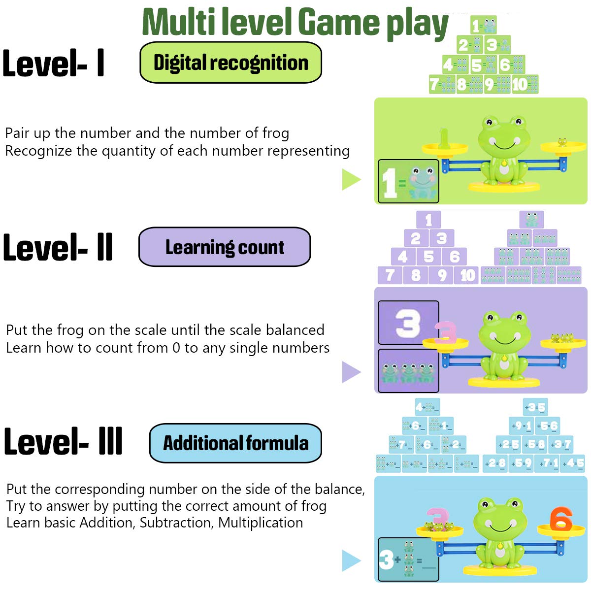 CozyBomB Frog Scale Cards Balance Board – Preschool Math & STEM Toy for Ages 3–6