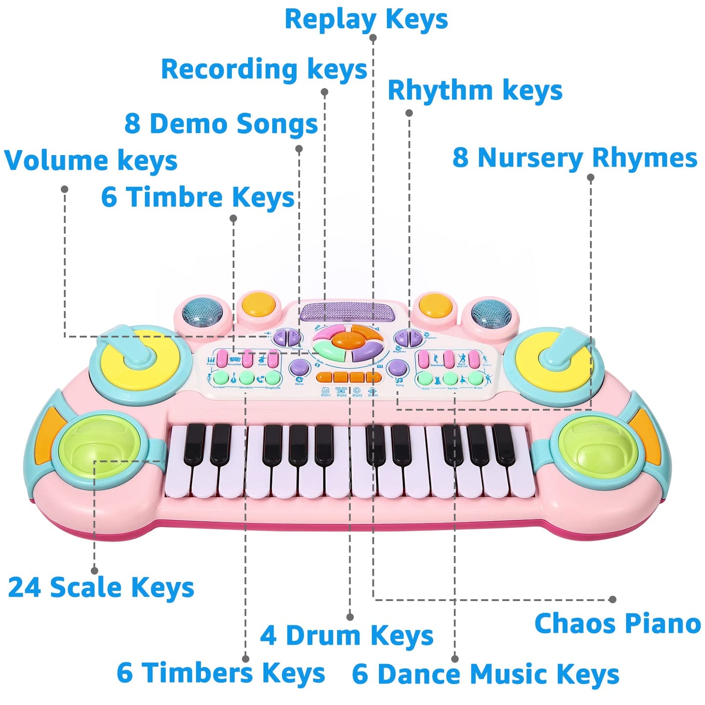 Cozybuy 24-Key Toddler Piano Toy – Multi-Function Baby Keyboard for 1-4 Years