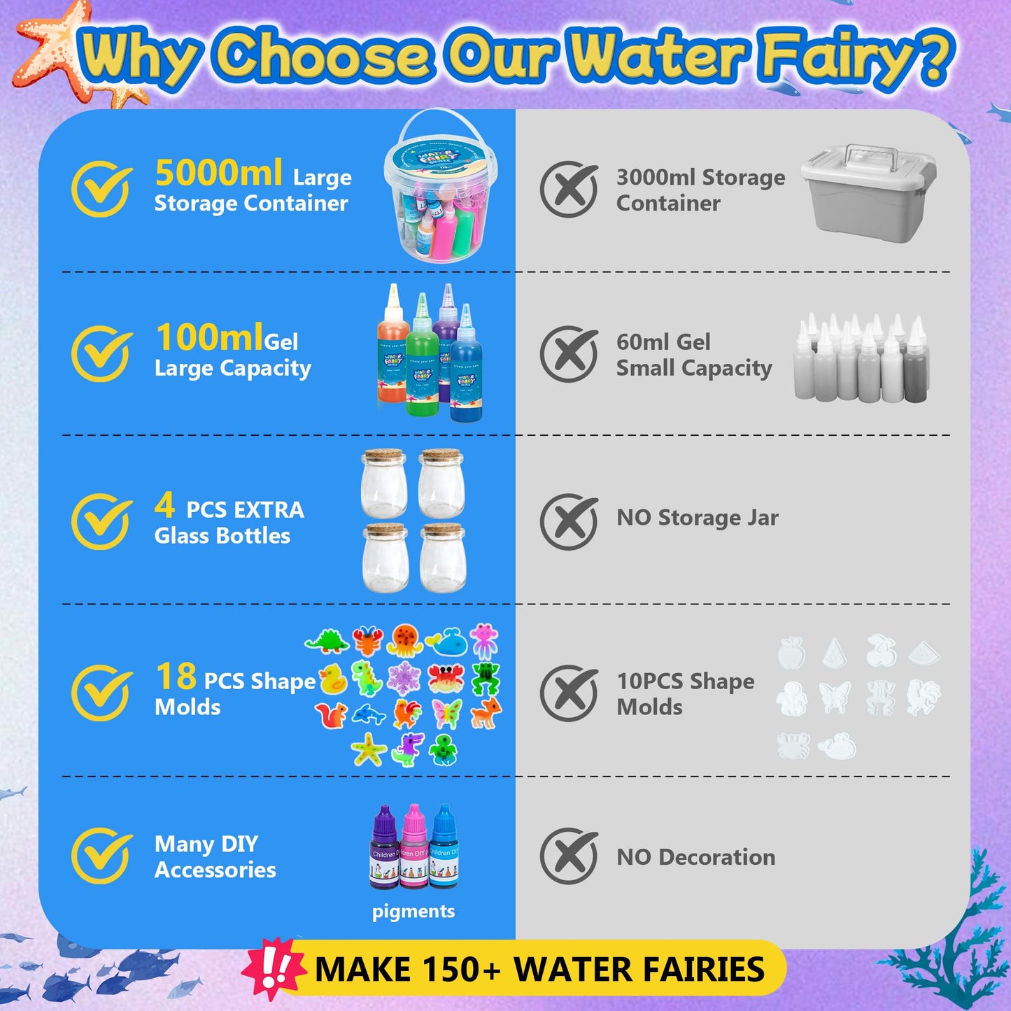 Craft Spot! 116PCS Glow-in-the-Dark Water Fairy Kit – 18 Molds, 100ml Color Gels, STEM Toy for Kids