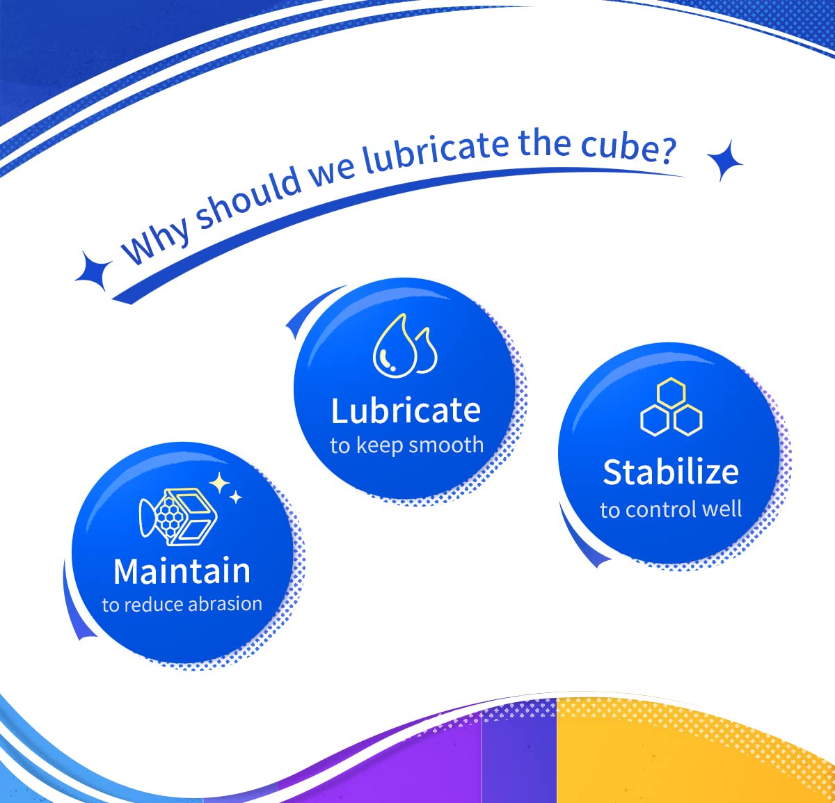 CuberShop GAN Lube Set Bundle (V2 & V3) – 10mL Pro Speed Cubing Lubricant