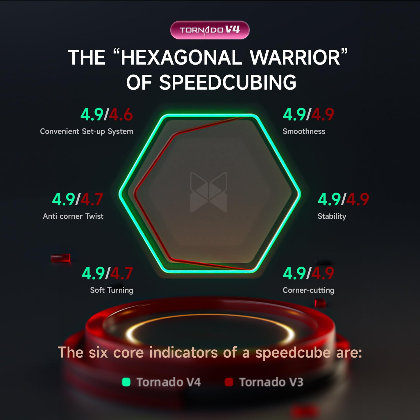 CuberShop QY X Man Tornado V4 M Flagship – 3x3 Magnetic Speed Cube (2024)