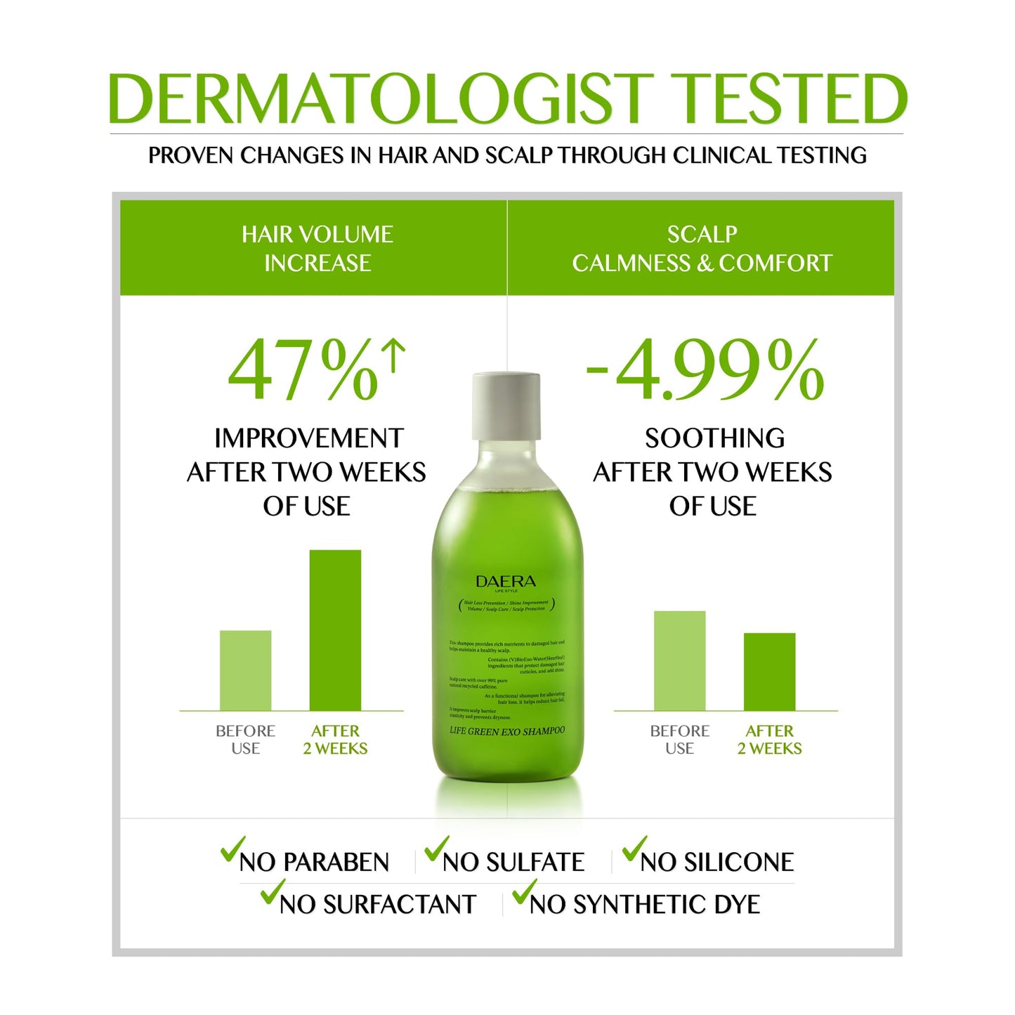 DAERA Life Green Exo Shampoo – Thinning Hair Thickening, 10.24 fl oz