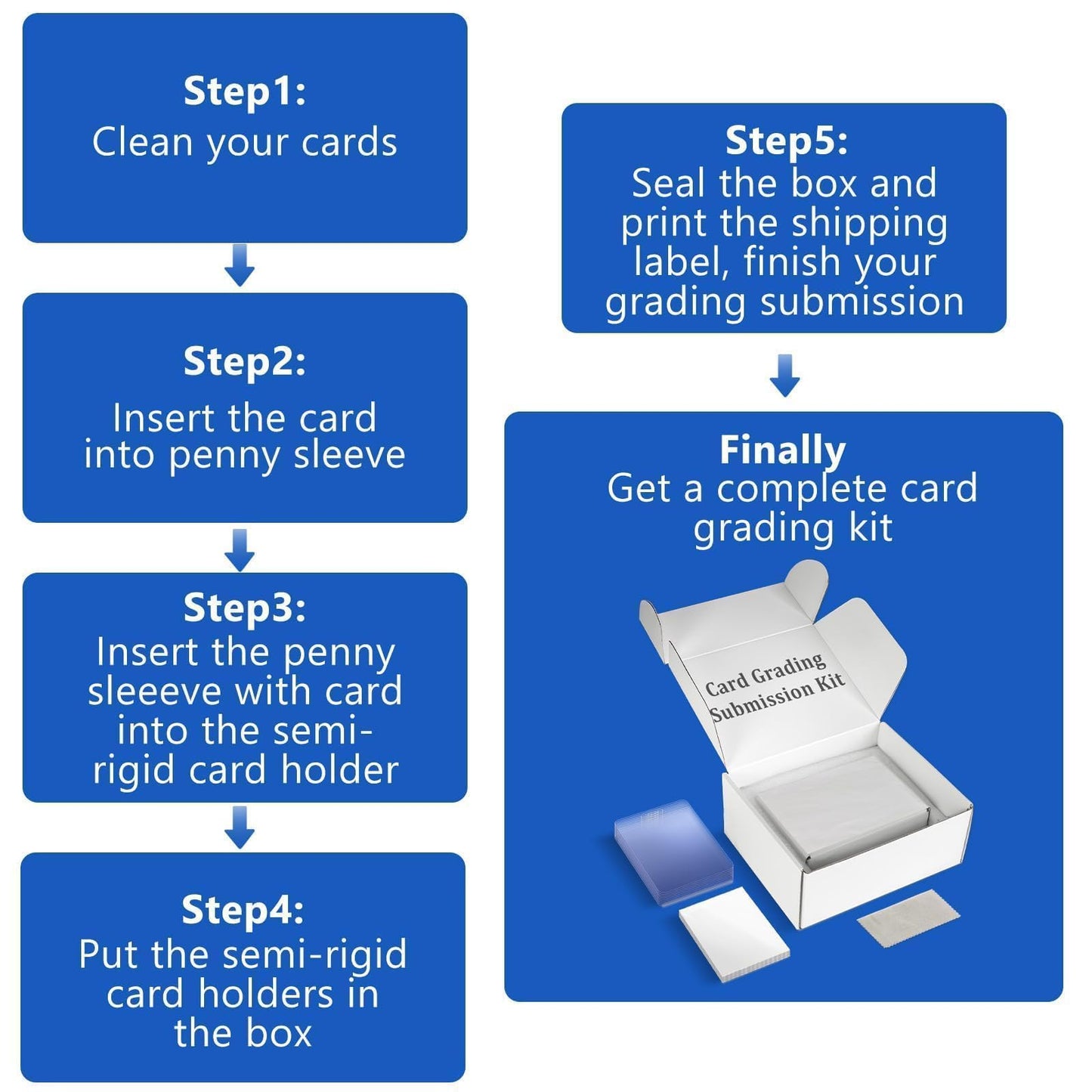 DEDC Card Grading Submission Kit – 3 Pack with 75 Semi-Rigid Holders, 150 Penny Sleeves, 3 Shipping Labels & Wiping Cloths