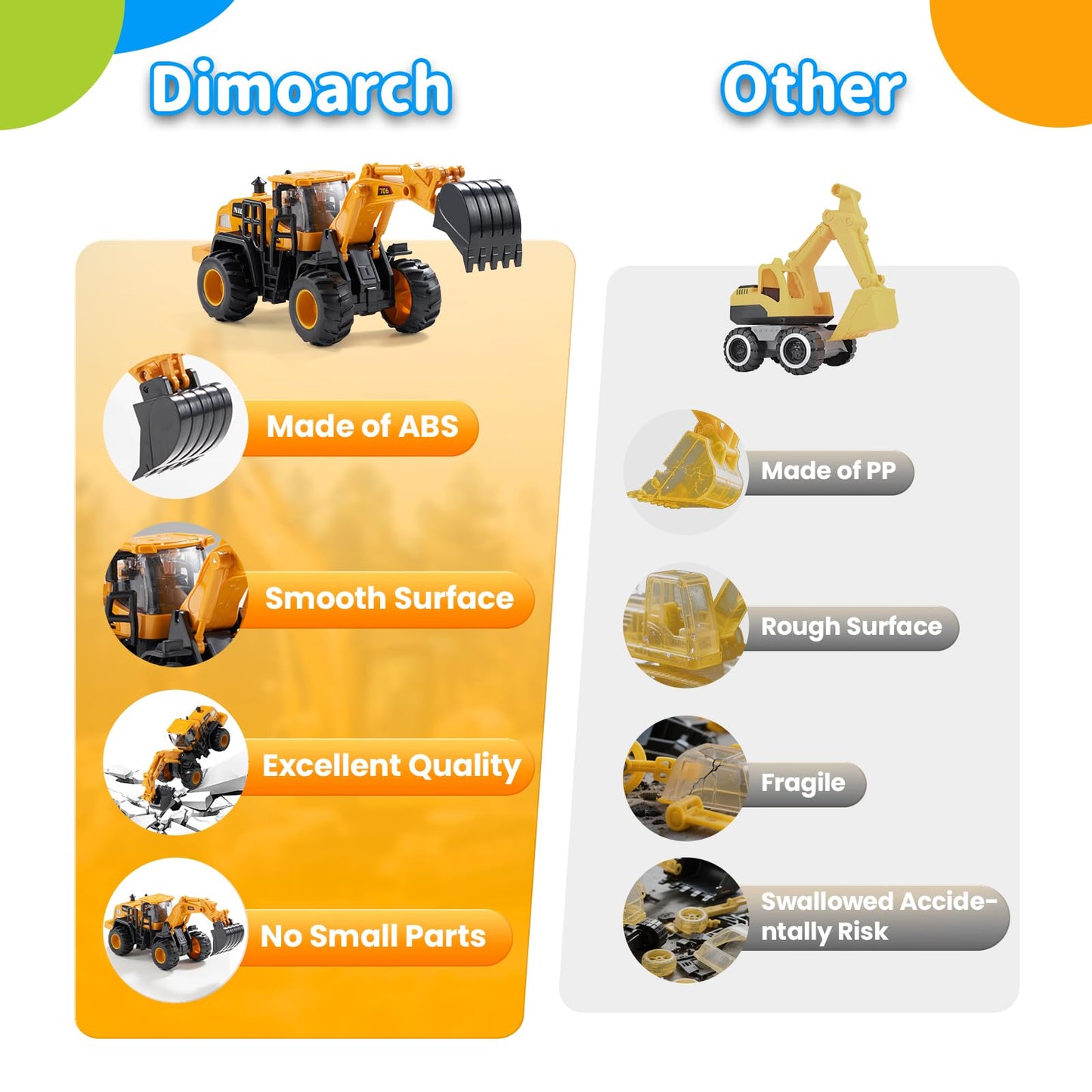 Dimoarch Construction Truck Toys for Toddlers – Push-Go Friction Vehicles Set for Sandbox & Outdoor Play