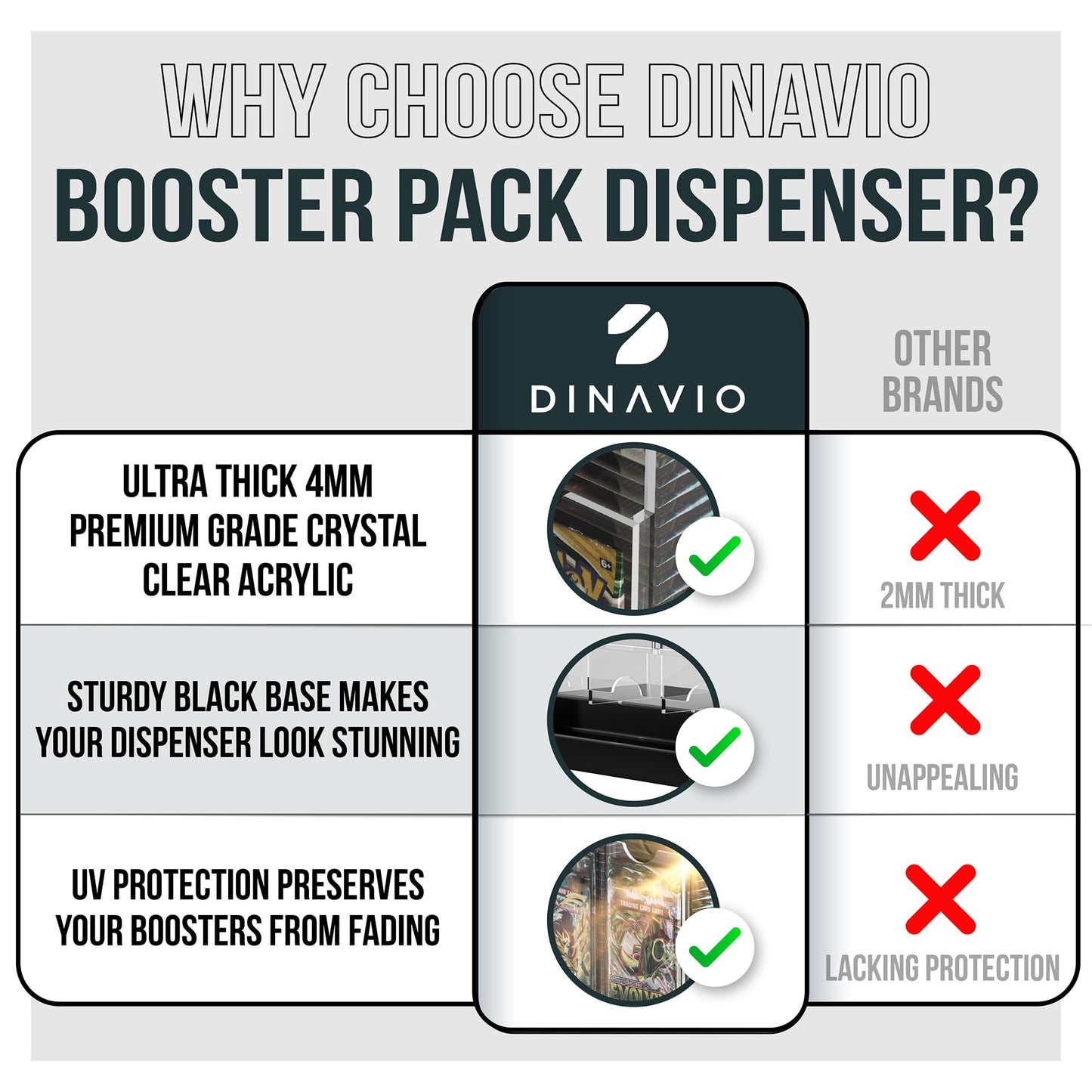 Dinavio Crafthouse 6-Slot Booster Pack Dispenser – Black Base, 240 Pack Capacity, 4mm Acrylic Stackable