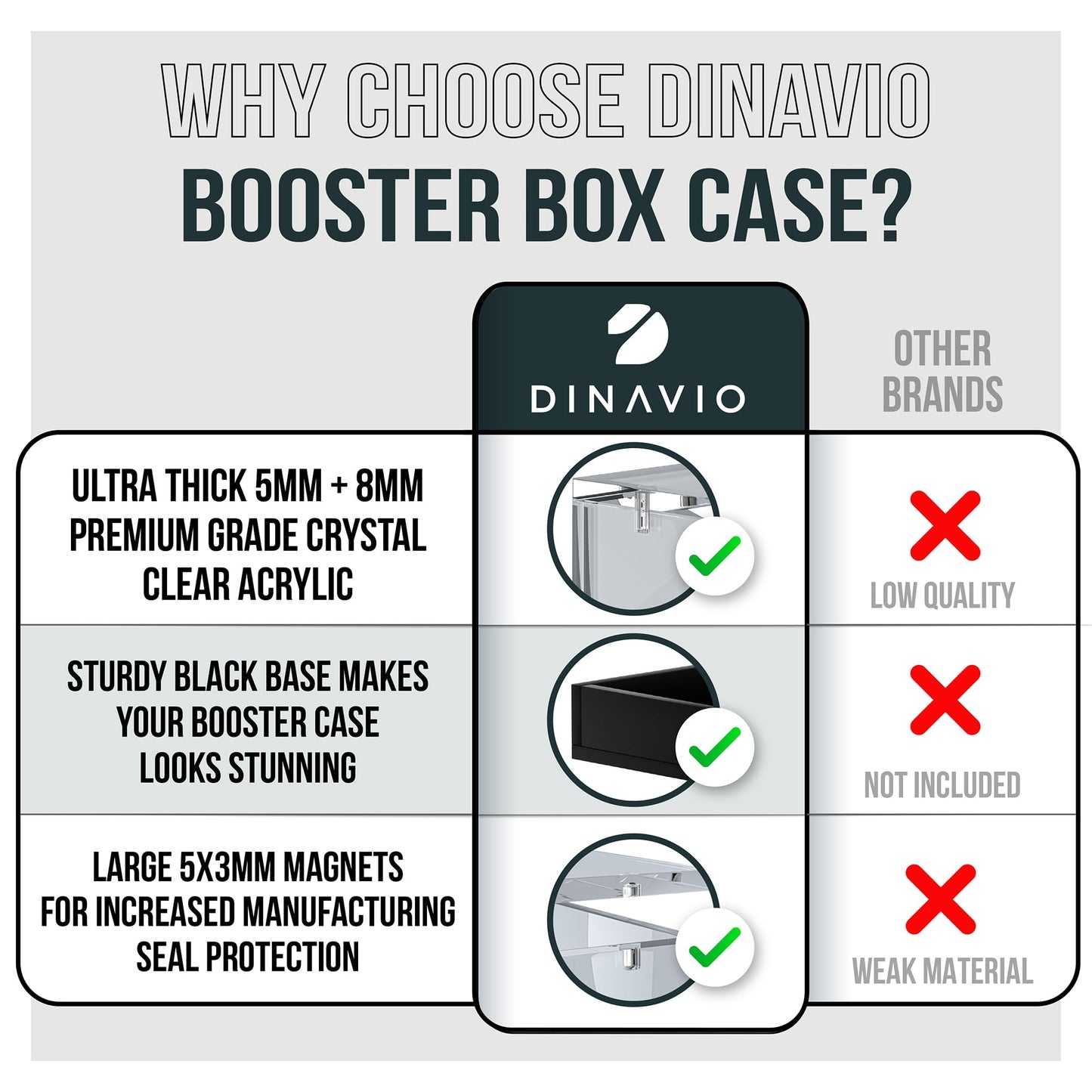 Dinavio Crafthouse PKMN Booster Box Case – Acrylic Display Protector with 8mm + 5mm Magnets, Black Base