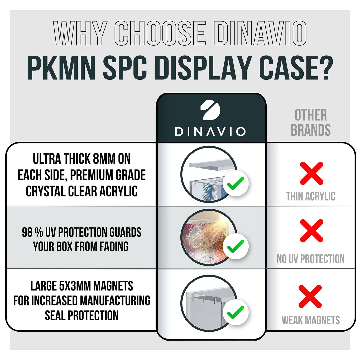 Dinavio Crafthouse Prismatic Evolutions Display Case – Magnetic Lid, 8mm + 5mm Acrylic