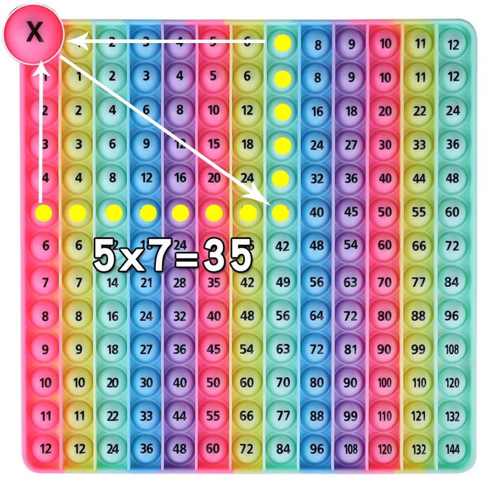 DK-SIMINA 12x12 Multiplication Table Game – Fidget Math Toy for Easy Learning
