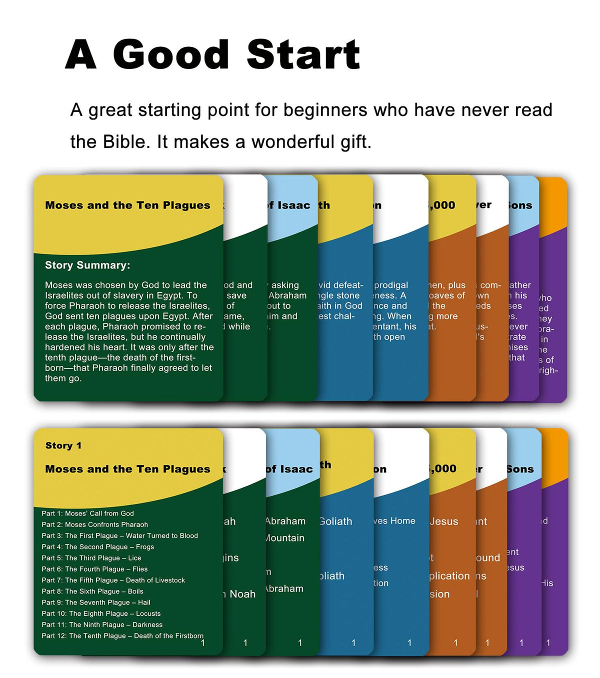 Docdeer 20 Famous Bible Stories, 126 Bible Quiz Cards for Bible Study, Family Fun & Gifts