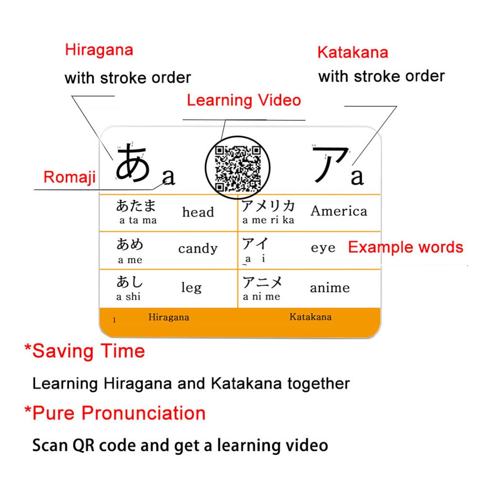 Docdeer Hiragana & Katakana Flash Cards for Beginners | 46+46 Syllabary + Pronunciation Videos (Classic Edition)