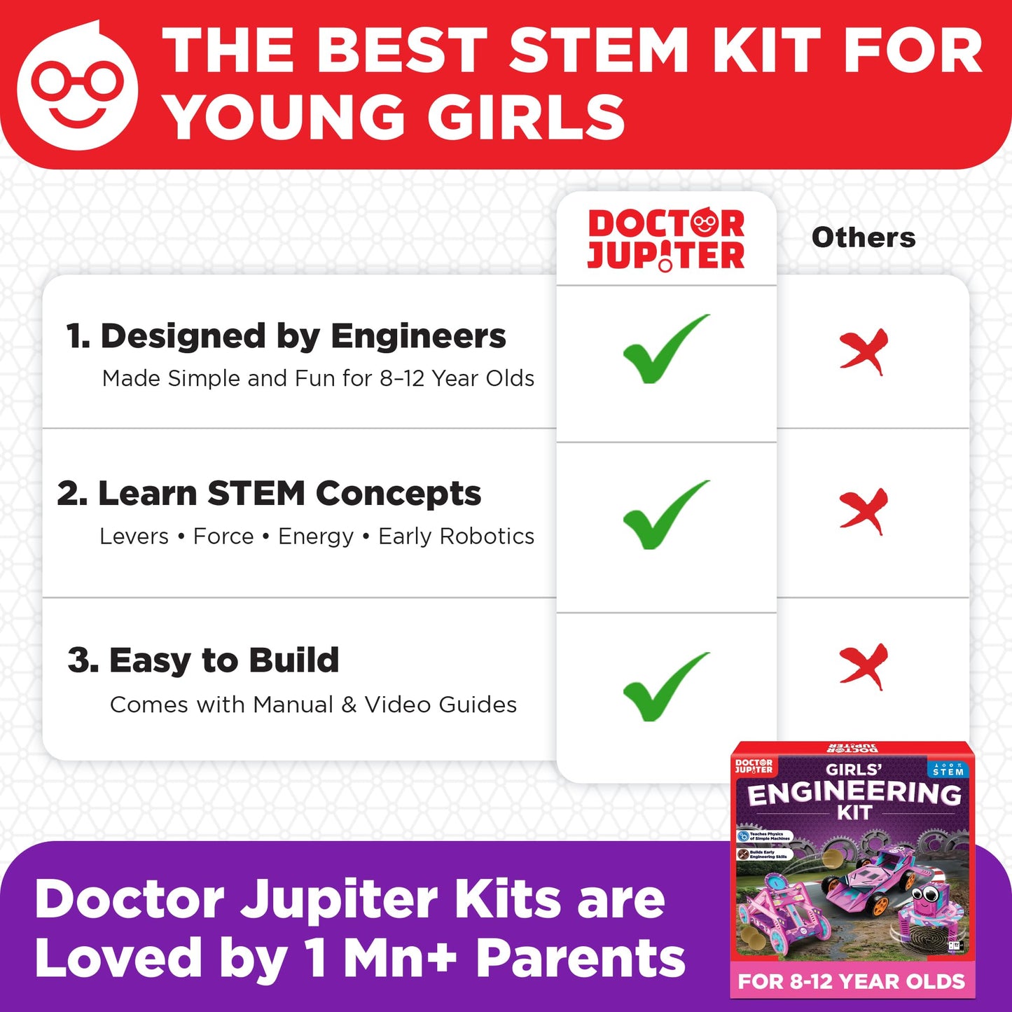 Doctor Jupiter Girls’ Ultimate Engineering Kit for Ages 8+ | Catapult, Race Car & Scribbling Robot
