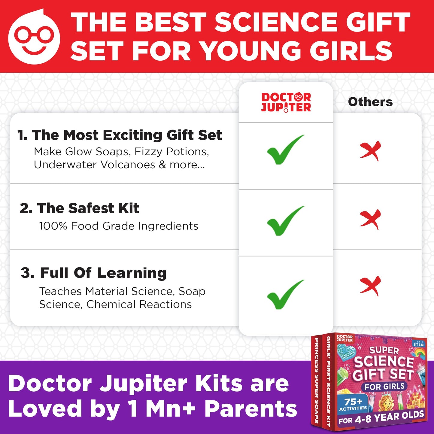 Doctor Jupiter Super Science Gift Set – Girls’ First Science Kit + Princess Soaps (Ages 5+)