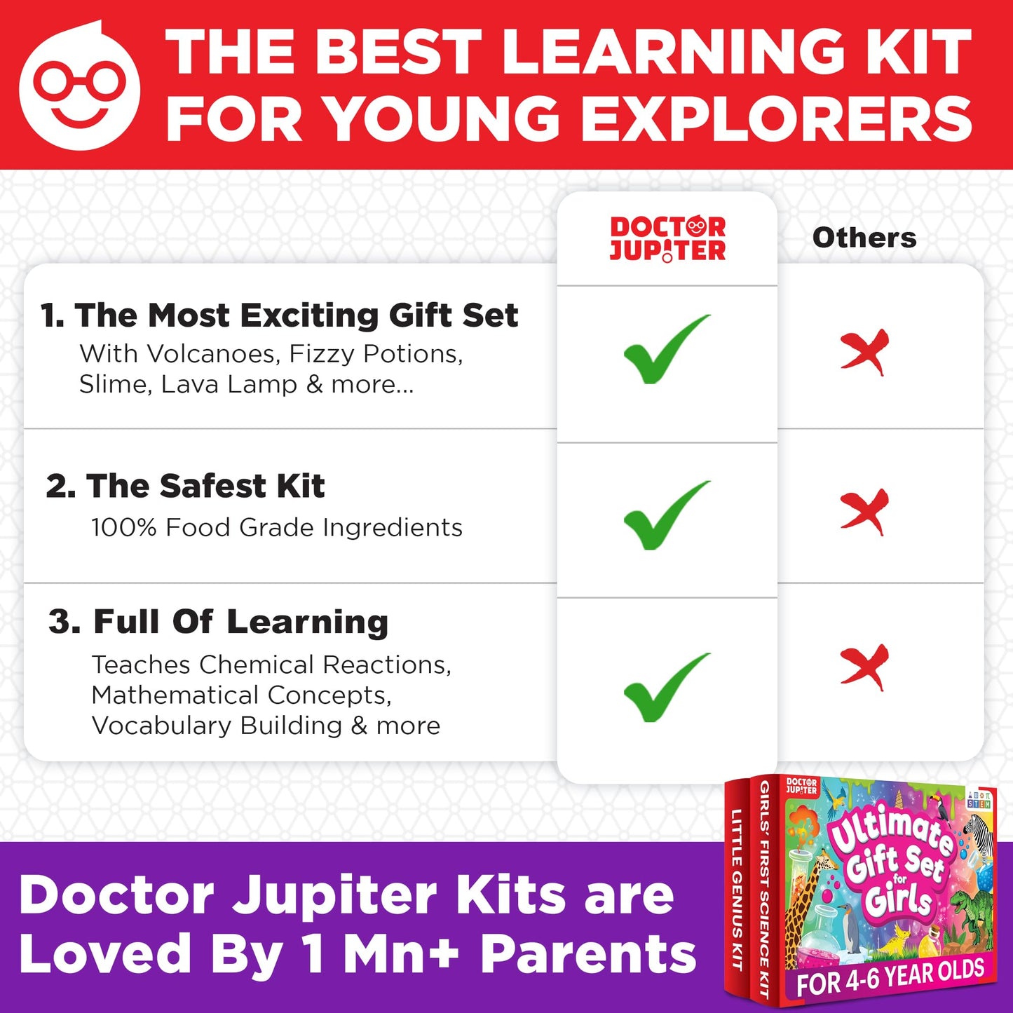 Doctor Jupiter Ultimate Gift Set for Girls – STEM & Science Kit for Ages 4-6
