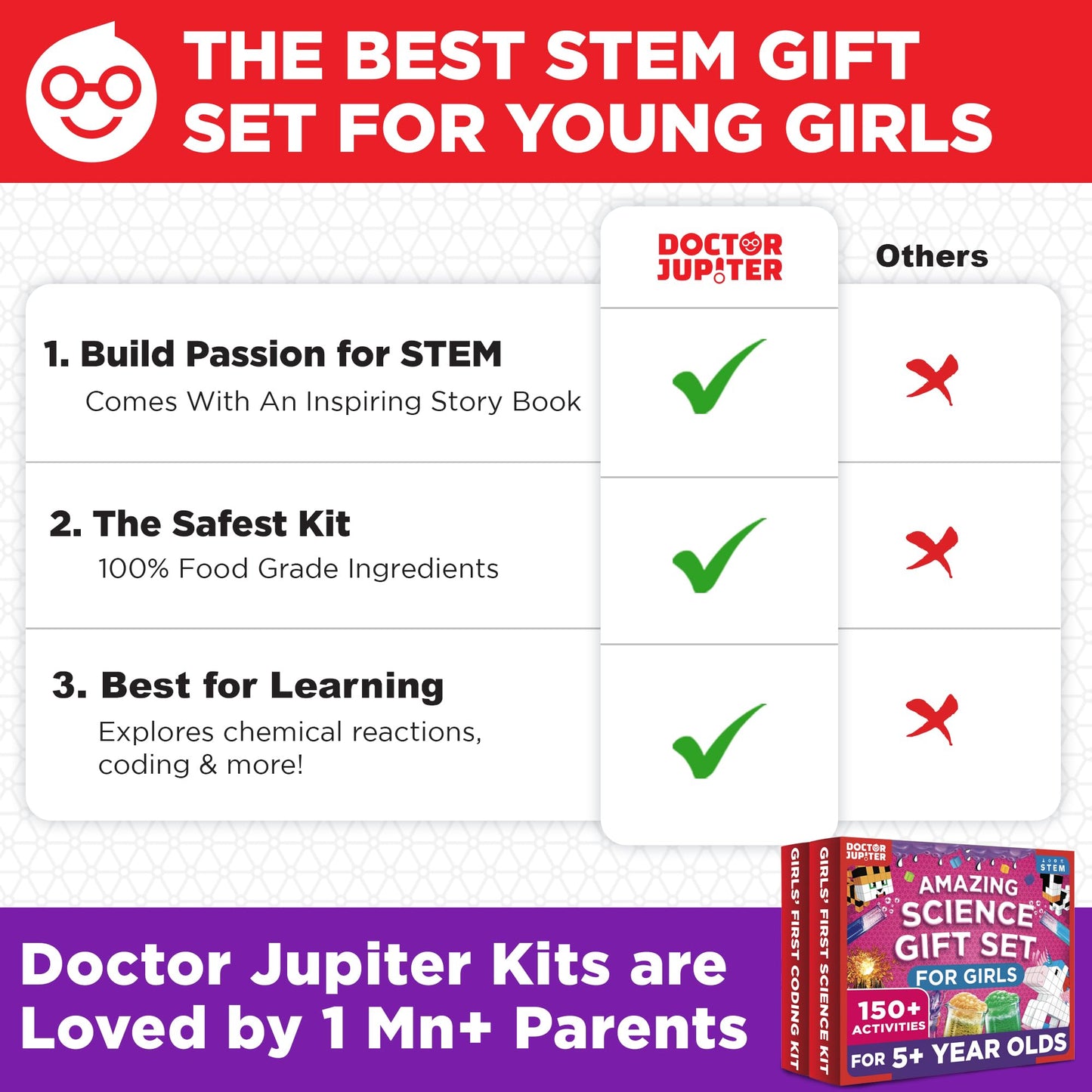 Doctor Jupiter Amazing Science Gift Set – Girls’ Science Kit Starter & Brain Craft for Ages 5+