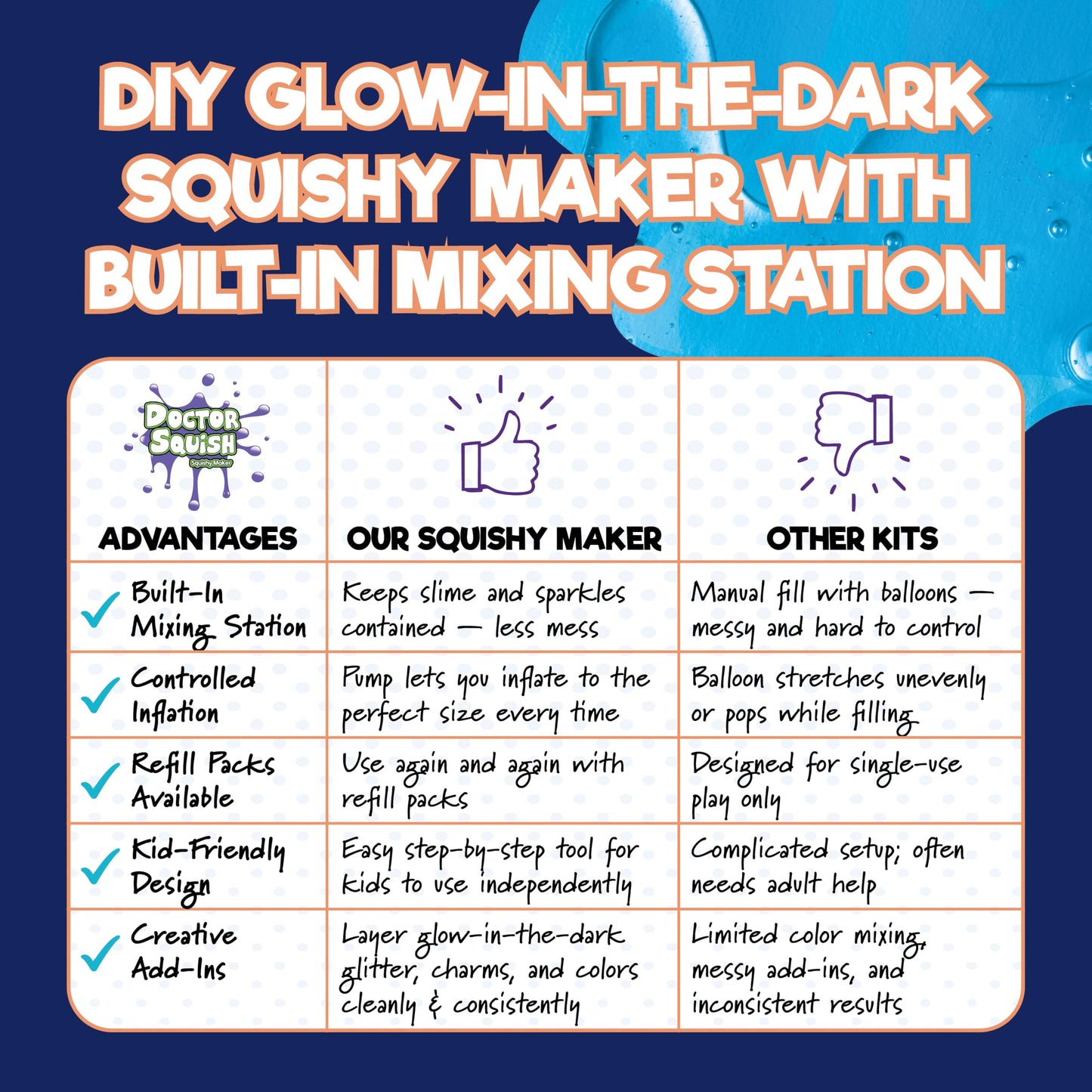 Doctor Squish Neon Squishy Maker Station | Glow In The Dark DIY Kit (Ages 8+)