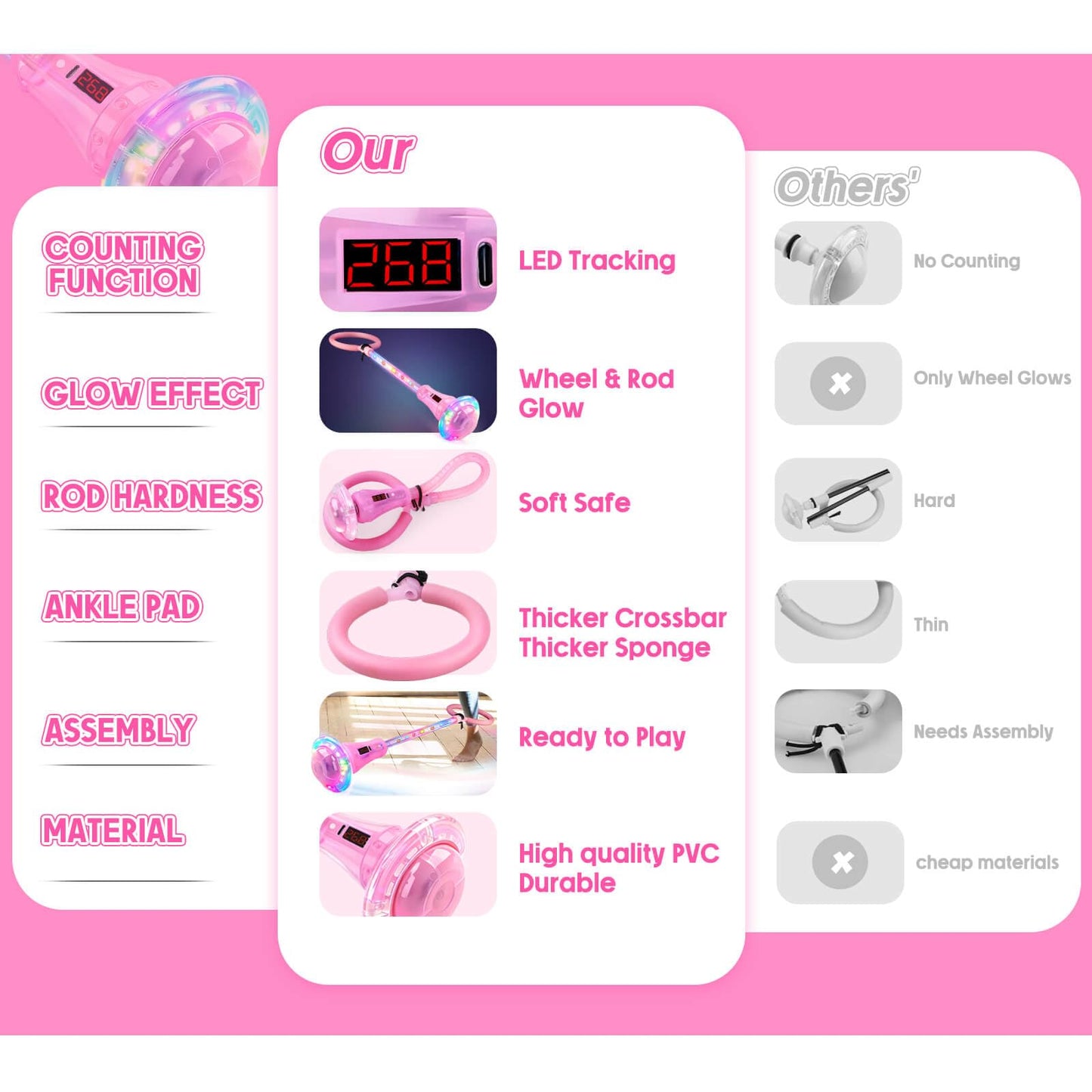 Dolanus Skip Toy with Counter – LED Lap, Time & Distance, USB Rechargeable, Ages 5–12 (Pink)