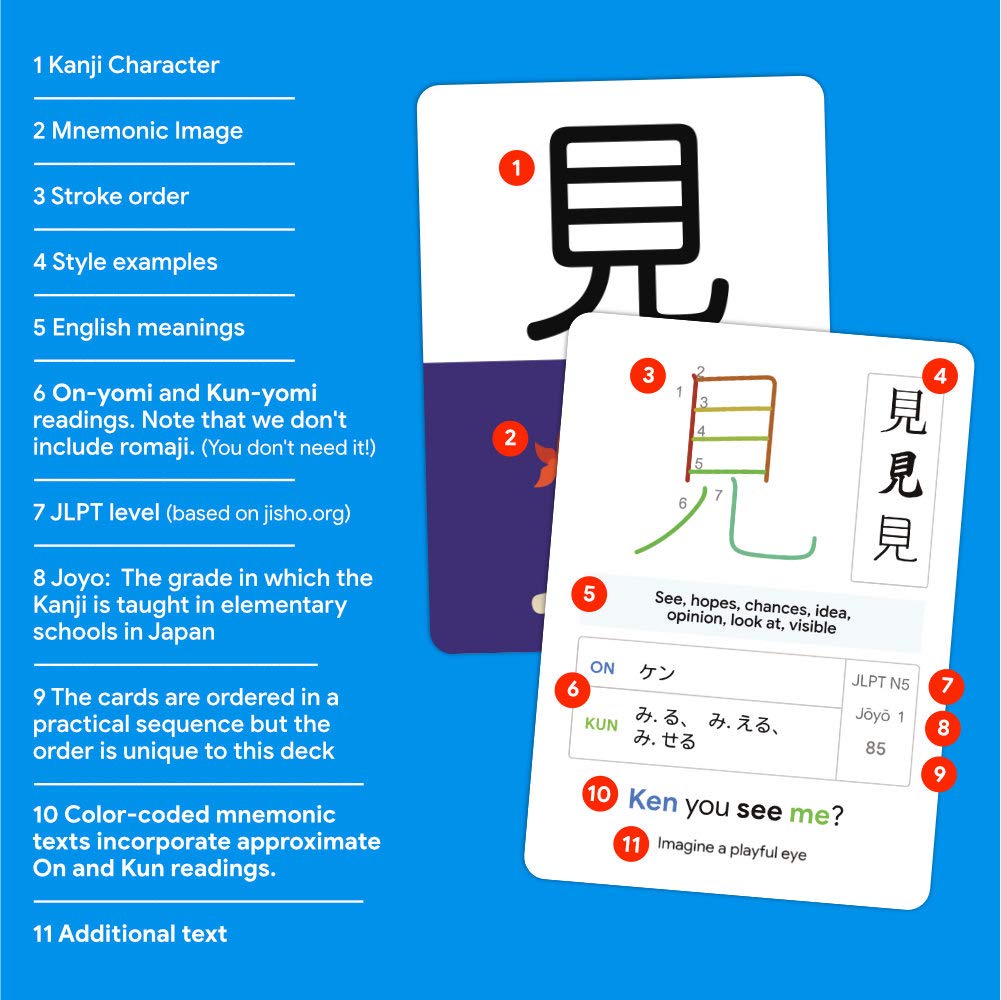 Dr. Moku Kanji Flash Cards – Learn JLPT N5 & Joyo Grade 1 Kanji with Mnemonics