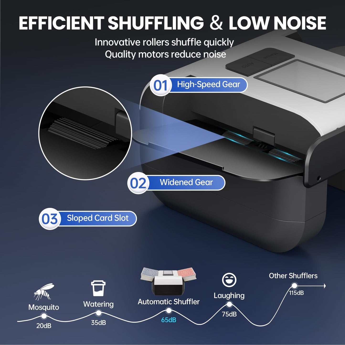 DrawPies Automatic Card Shuffler for 1–2 Decks | Low Noise & USB-C Rechargeable