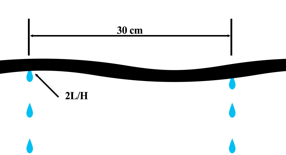 Drip Line Irrigation Pipe