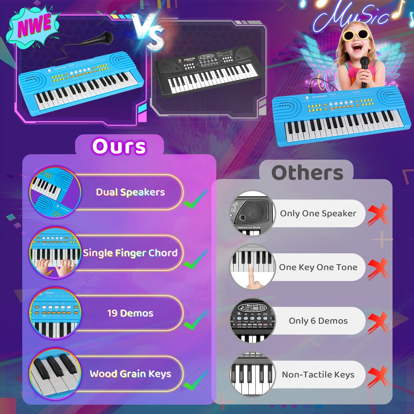 Drmukie Kids 37-Key Piano Keyboard Toy with Microphone – Blue (Ages 3-7)