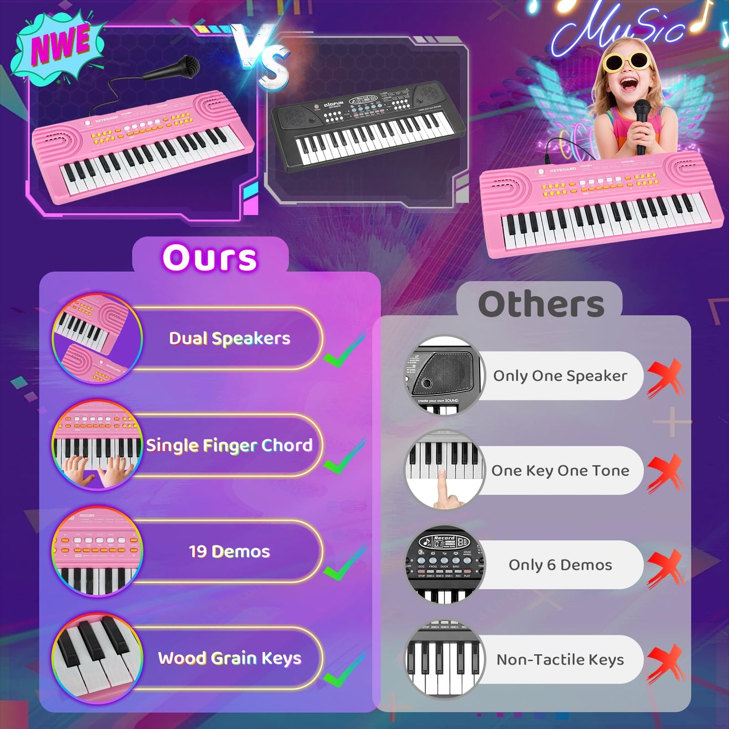 Drmukie Kids Piano Keyboard Toy - Pink 37-Key with Microphone | Great Gift for 3-7 Year Olds