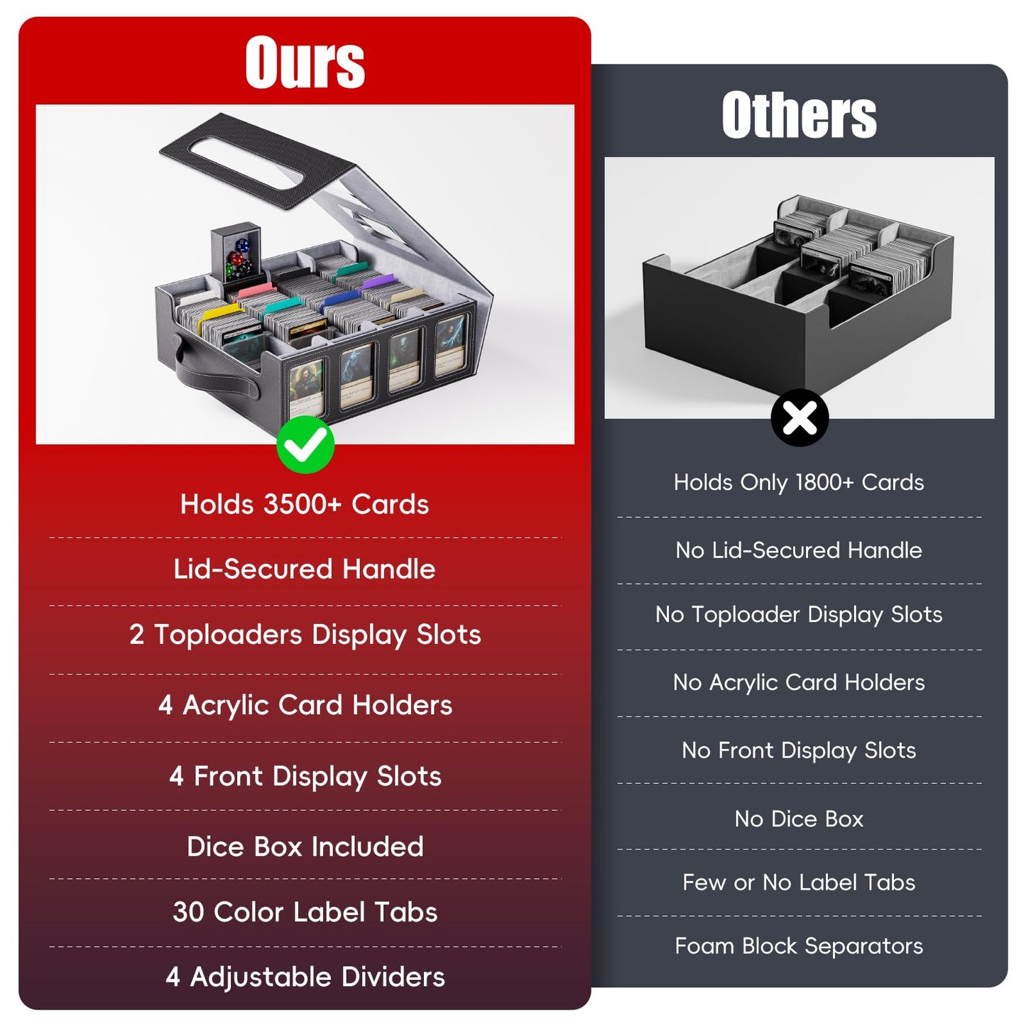 Dufvrpe Trading Card Storage Box – 3500+ Cards, Magnetic Lid, Display Slots, Dice Box