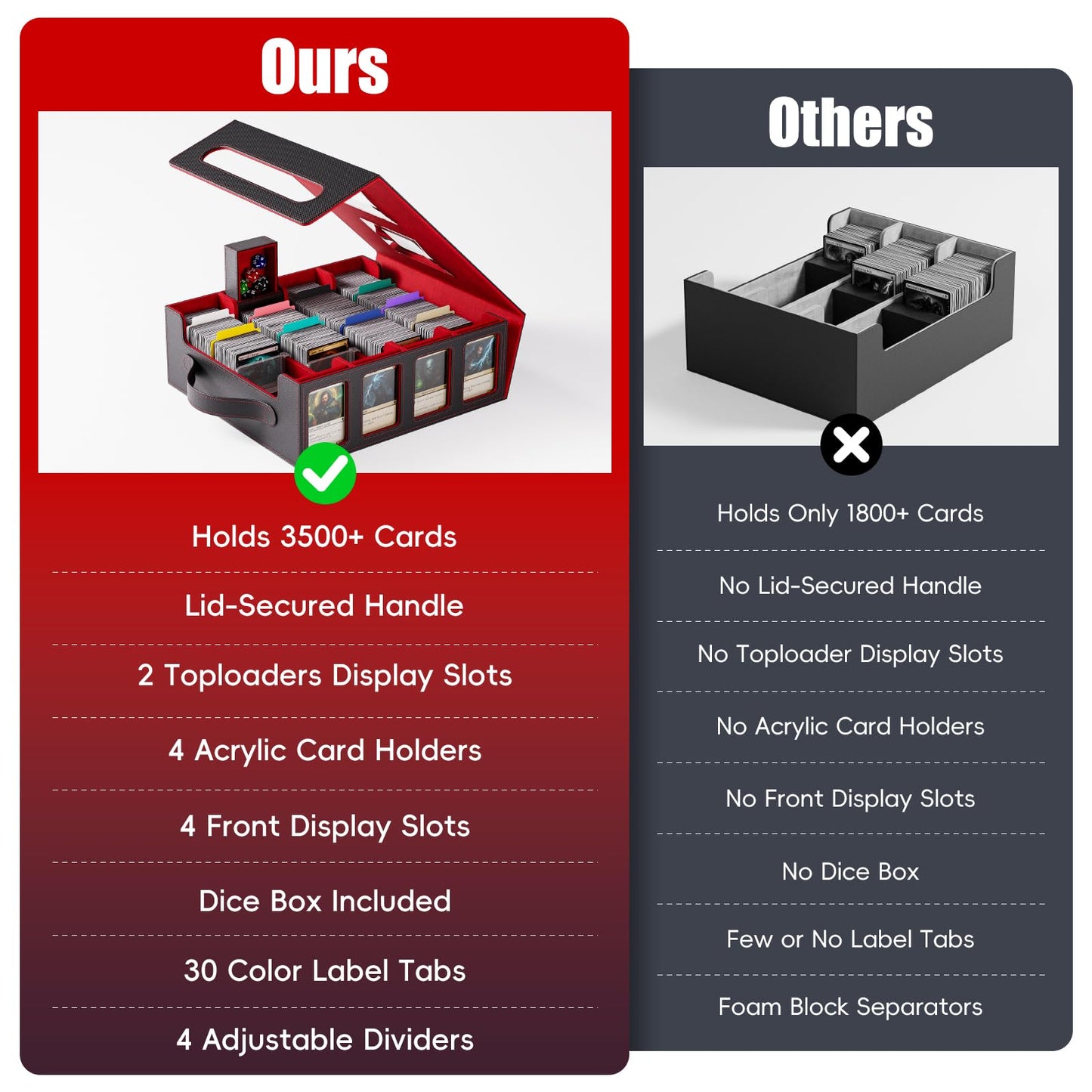 Dufvrpe Trading Card Storage Box – 3500+ Capacity, Magnetic Lid, Commander Displays
