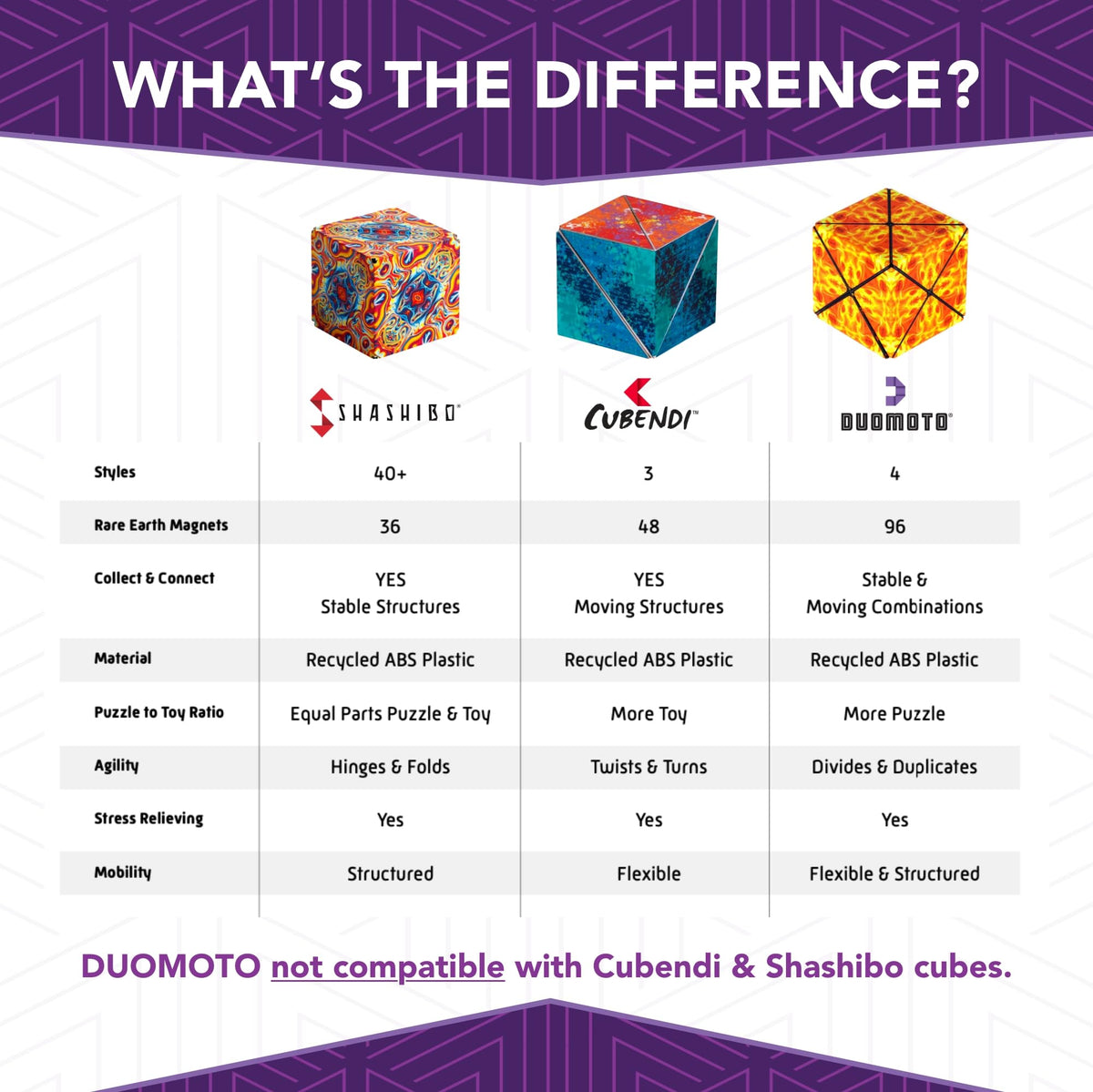 Duomoto Magnetic Transforming Cube – 96 Magnets, 100+ Shapes