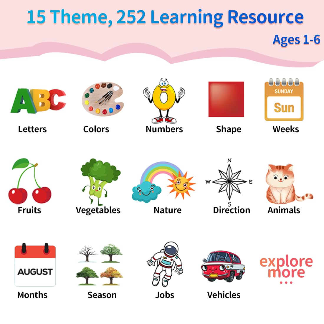 Eaever ABC Talking Flash Cards – 252 Sight Words for Ages 2-6 | Rechargeable Pink Learning Toy