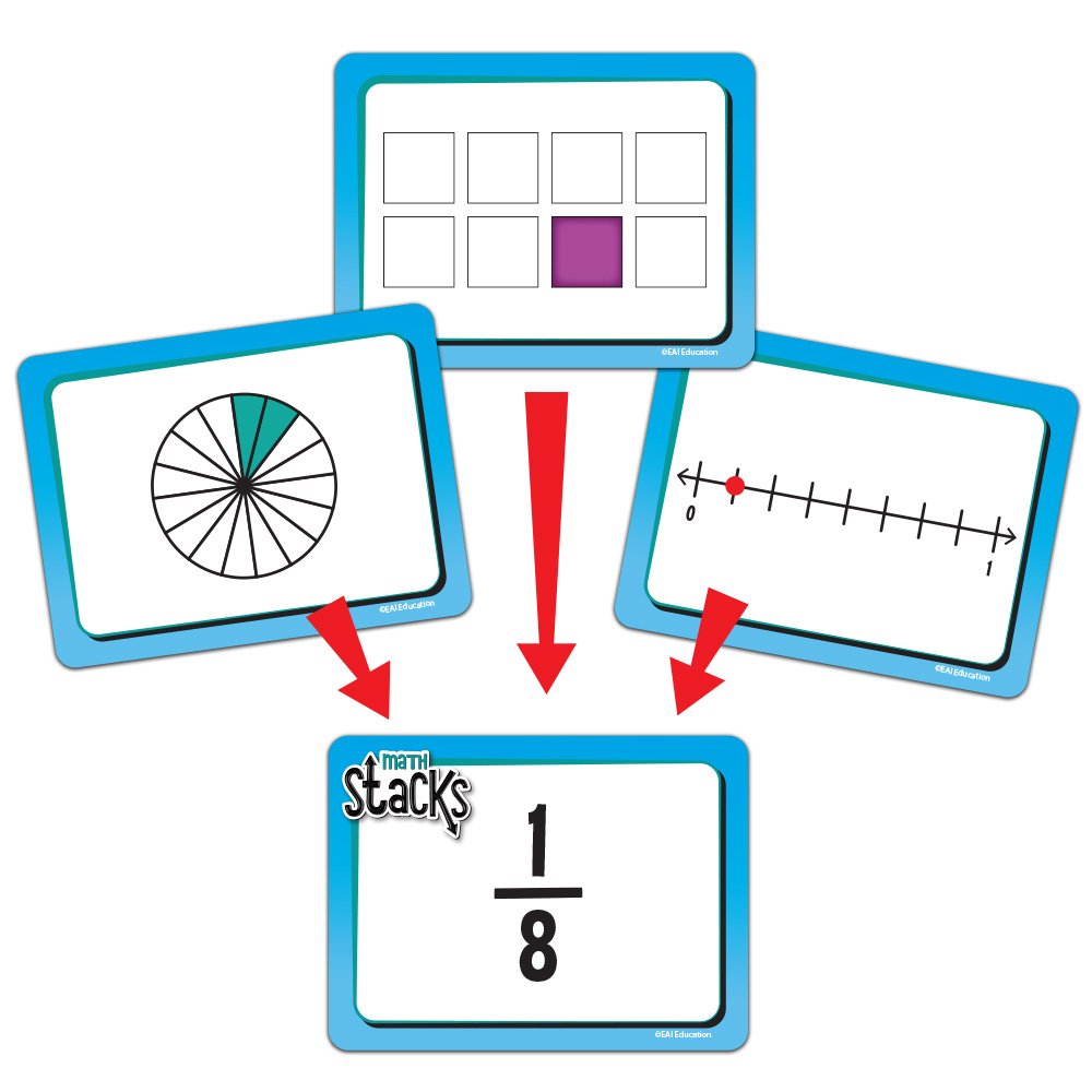 EAI Education Math Stacks Fraction Equivalence Game – Grades 3-5