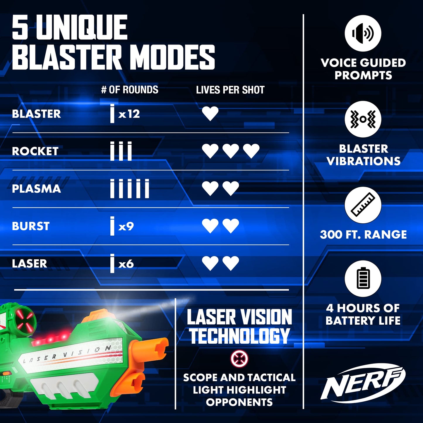 NERF Laser Vision 4-Player Laser Tag Game – See-In-The-Dark Blasters | EastPoint Sports
