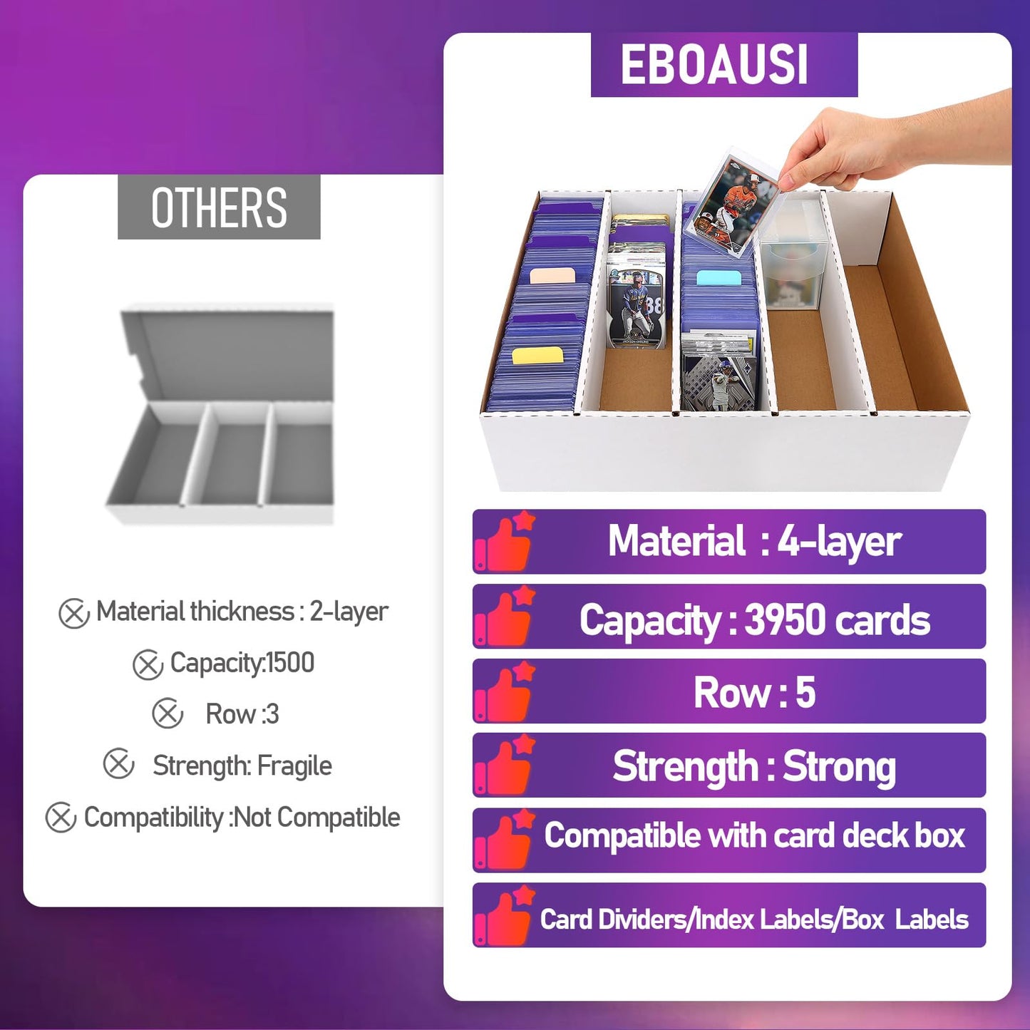 EBOAUSI 5-Row Trading Card Storage Box – 3950-Count Capacity, 32 Dividers + 48 Labels (4 Pack Large)