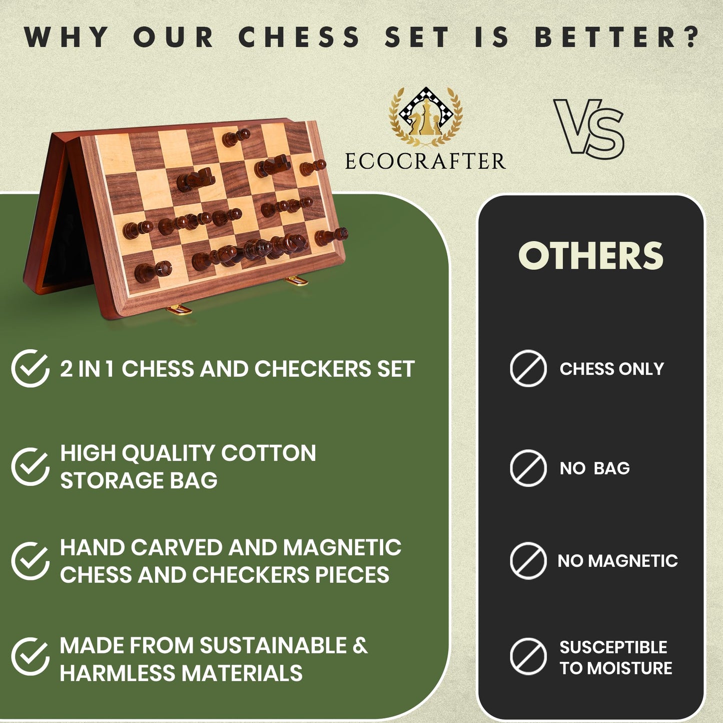 ECOCRAFTER 15'' 2-in-1 Magnetic Chess & Checkers Set – Foldable, Extra Queens, Storage Bag