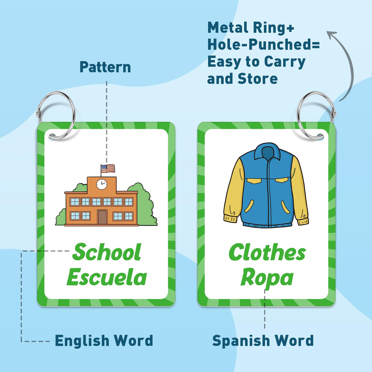 Edulok Bilingual Flash Cards: Spanish to English for Kids – First Words & Toddler Alphabet