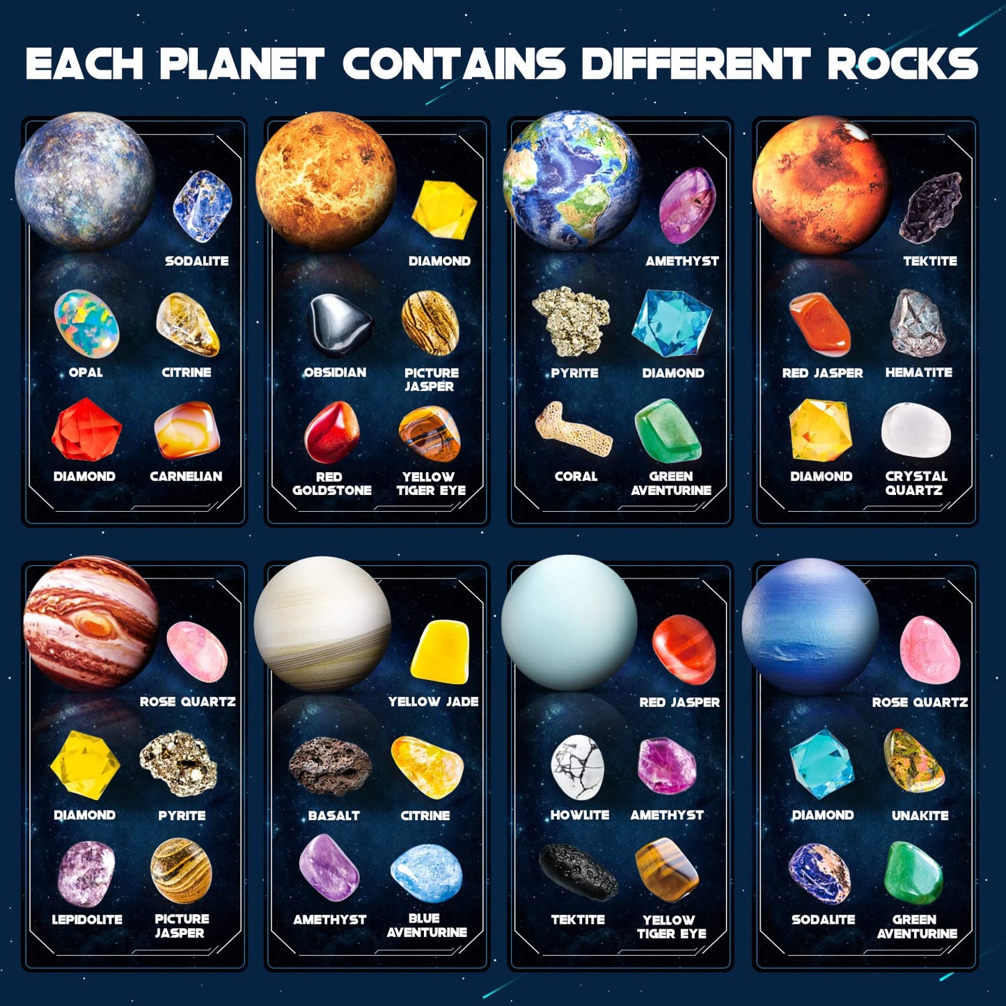 EDUMAN Gemstone Dig Kit – 40 Real Gems & Crystals with Mining Tools