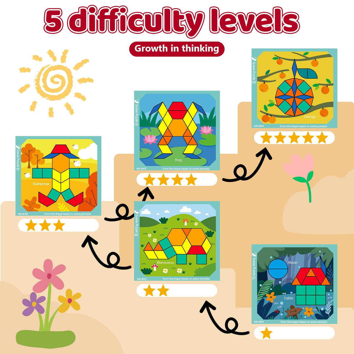 edutree Wooden Magnetic Pattern Block Set – 248 Pcs Montessori STEM Toy for Toddlers 4-8