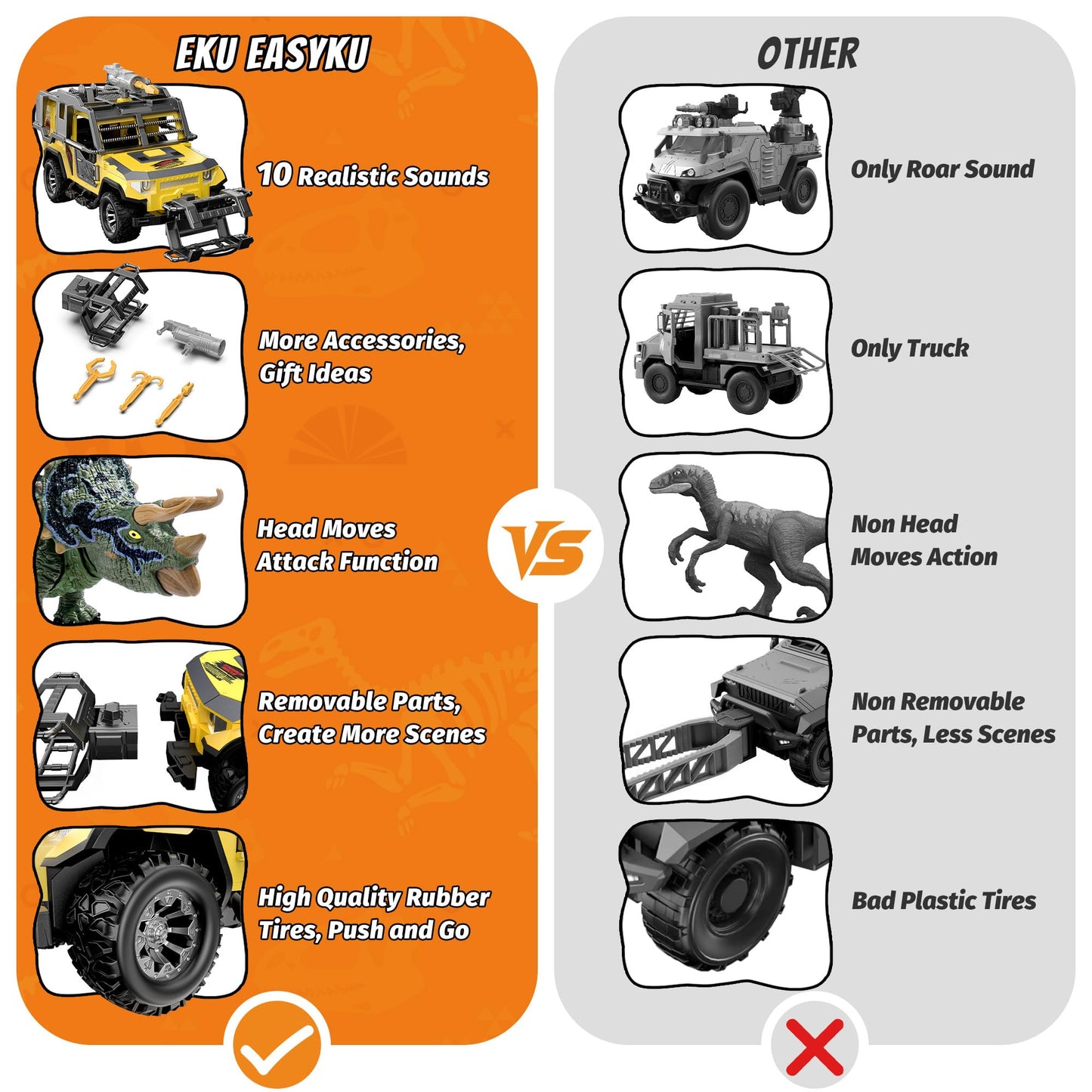 EKU EASYKU Dinosaur Rescue Vehicle Toy Set – Push & Go Truck with 10 Sound Effects