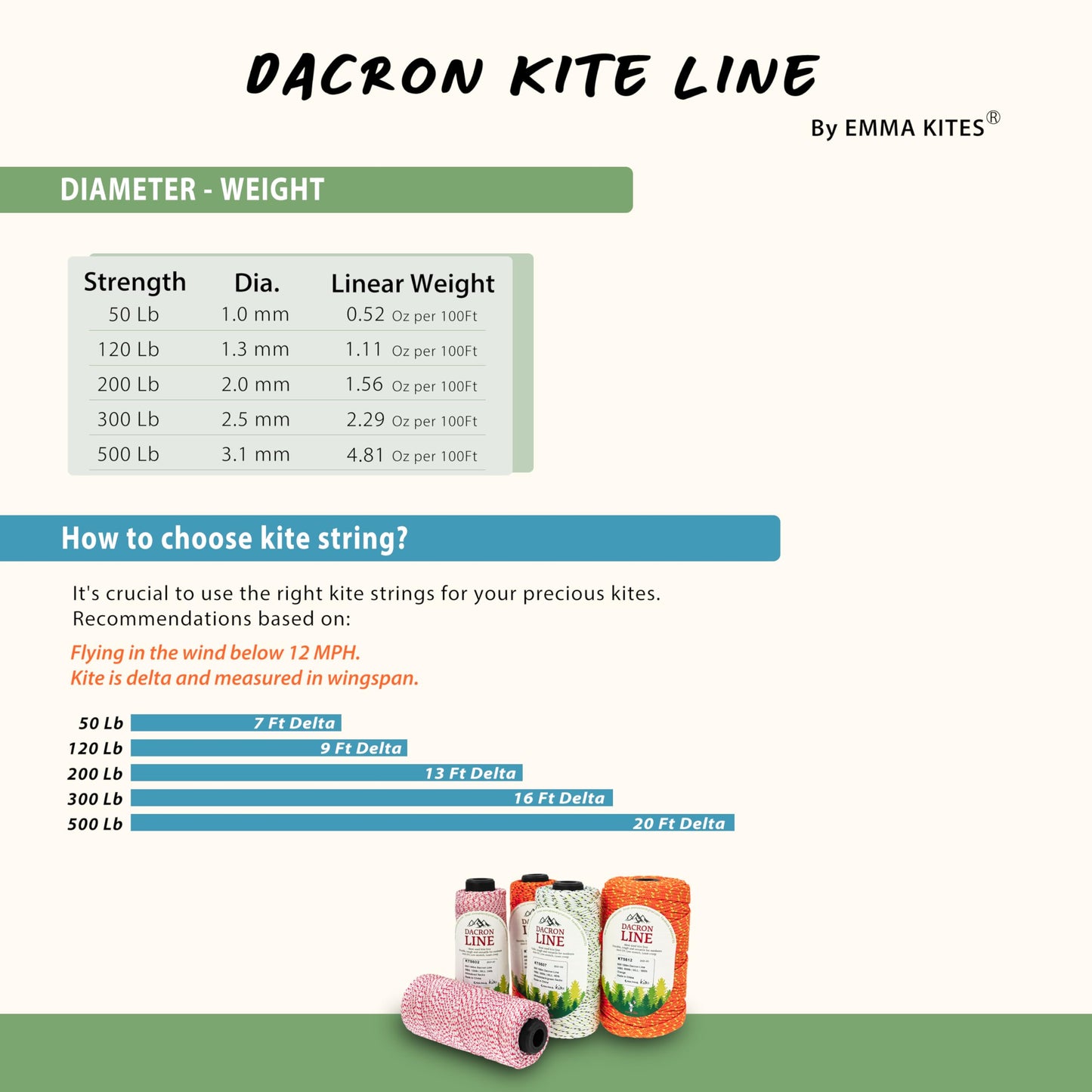 Emma Kites 500lb braided Dacron Kite Line – 500ft Spool, Heavy-Duty, Low Stretch