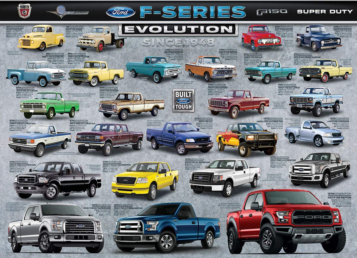 EuroGraphics Ford F-Series Evolution 1000-Piece Puzzle — Finished Size 19.25 x 26.5 in
