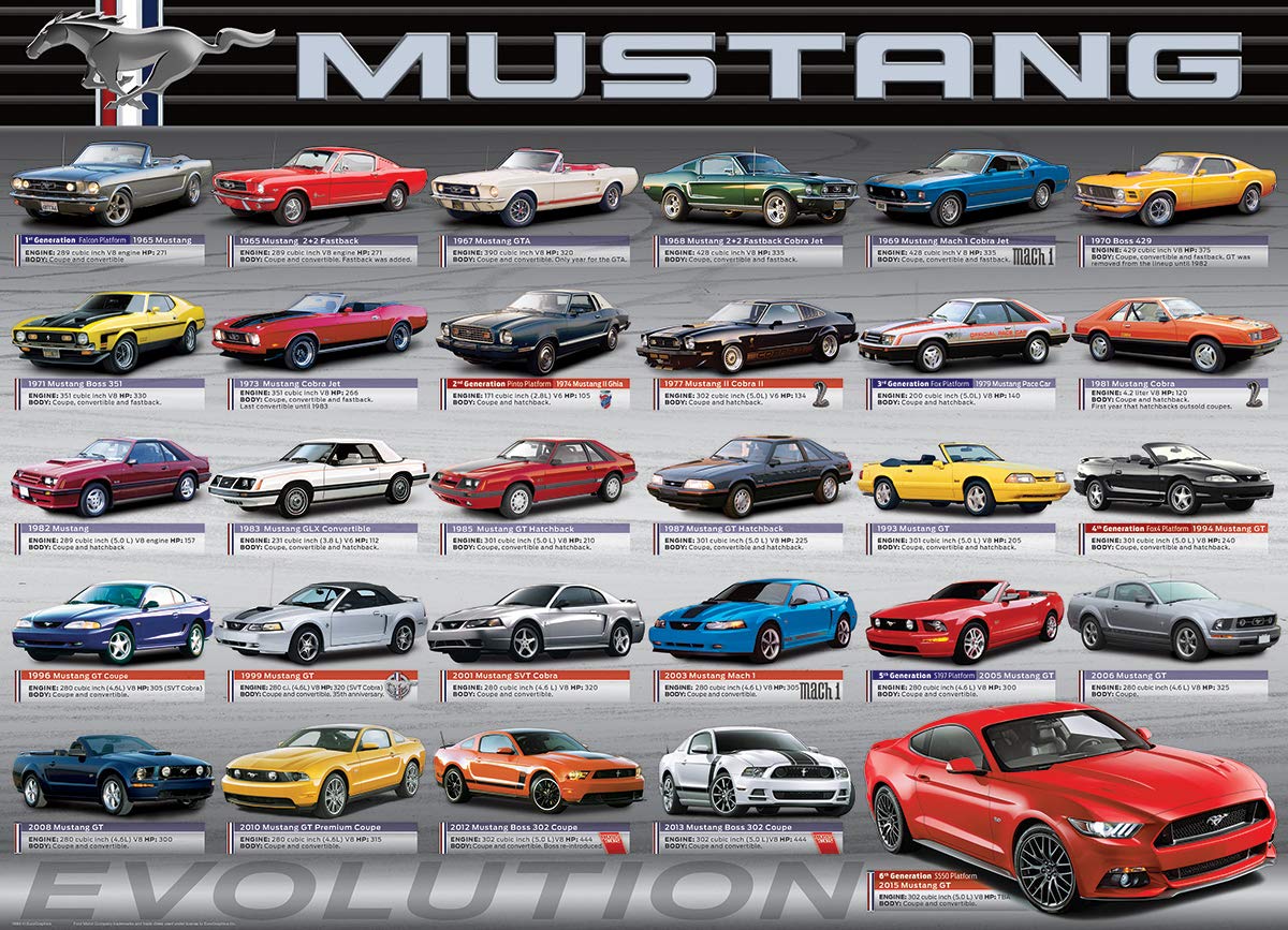 EuroGraphics Ford Mustang Evolution 1000-Piece Puzzle – 50th Anniversary Edition