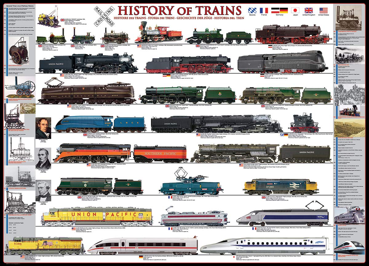 EuroGraphics History of Trains 500-Piece Puzzle | Made in USA