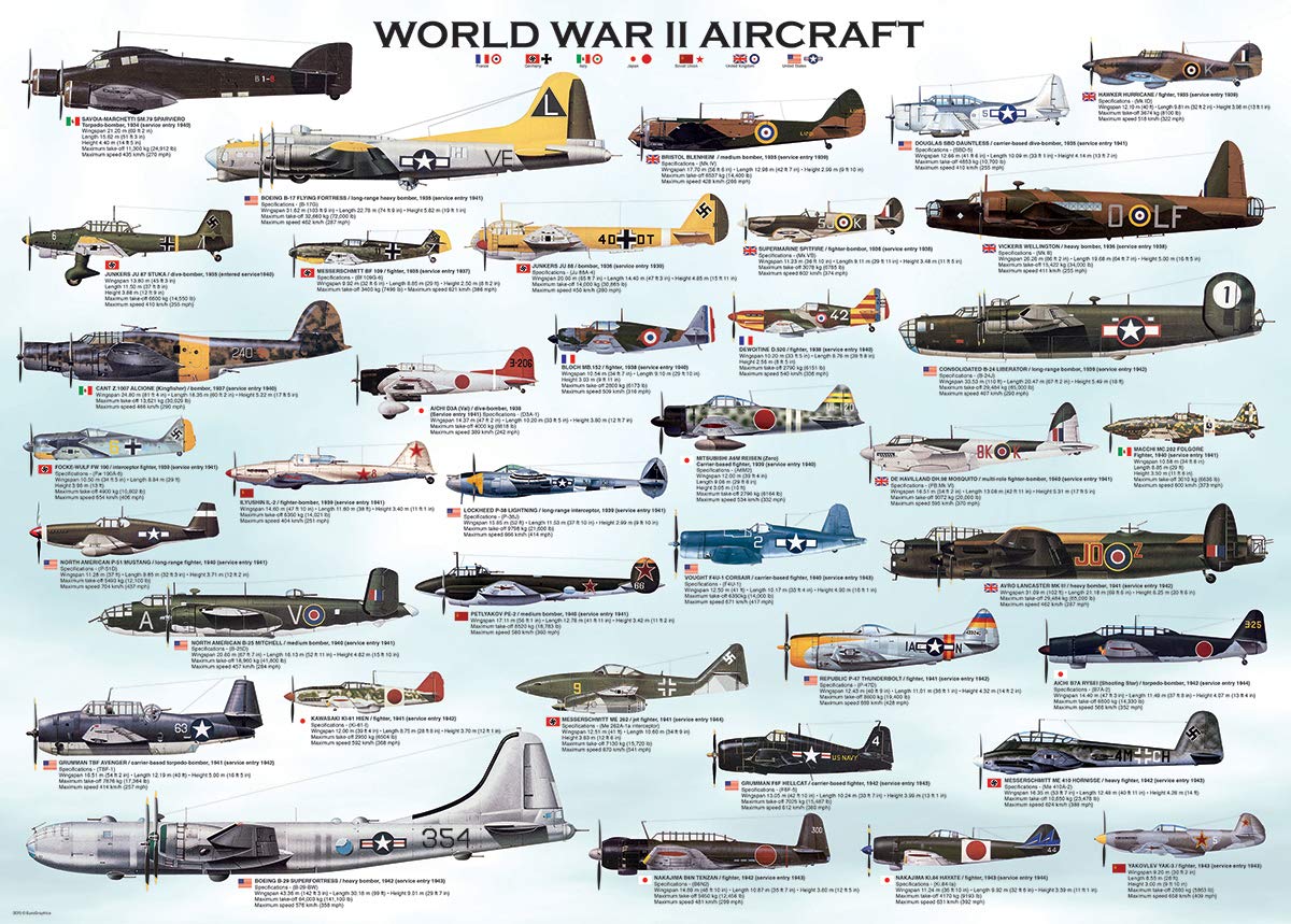 EuroGraphics World War II Aircraft 1000-Piece Puzzle – Eco-Friendly, Educational