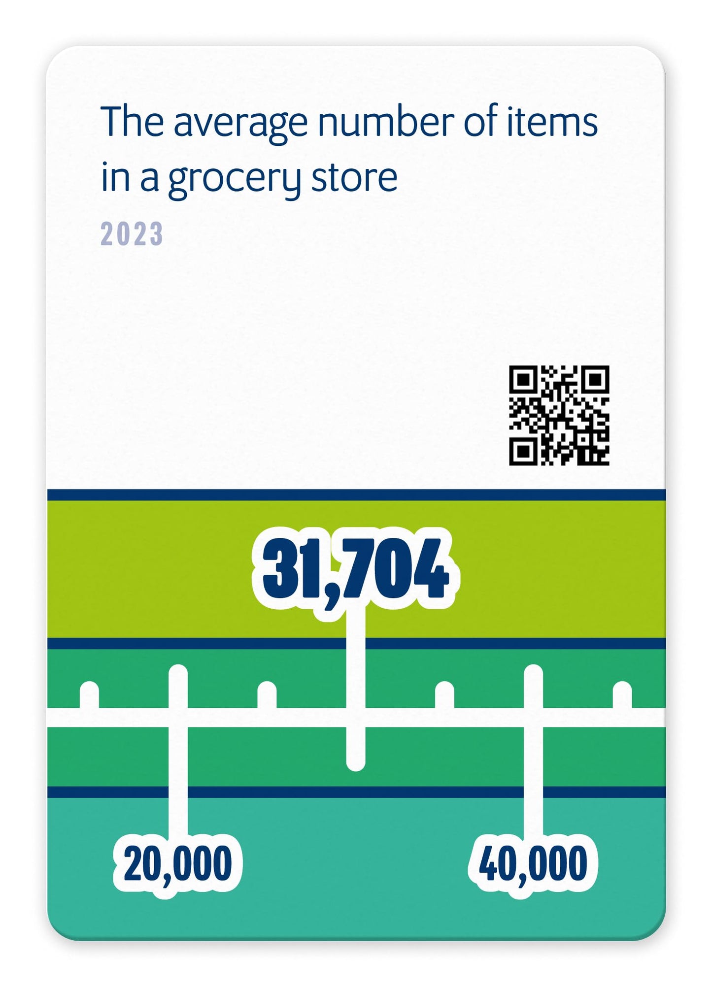 Evermade Number Line – Trivia Party Game for Adults & Families | 724 Facts, Ages 12+