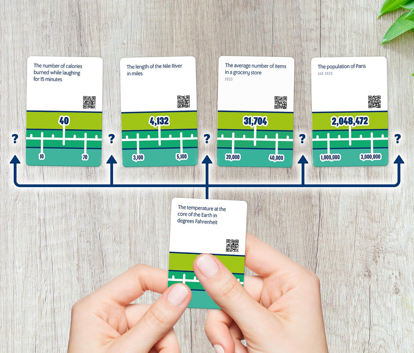 Evermade Number Line – Trivia Party Game for Adults & Families | 724 Facts, Ages 12+